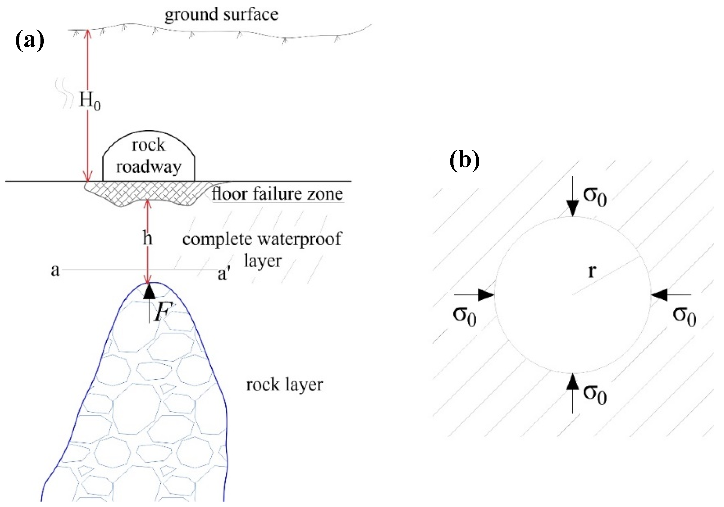 Energies 15 04987 g003
