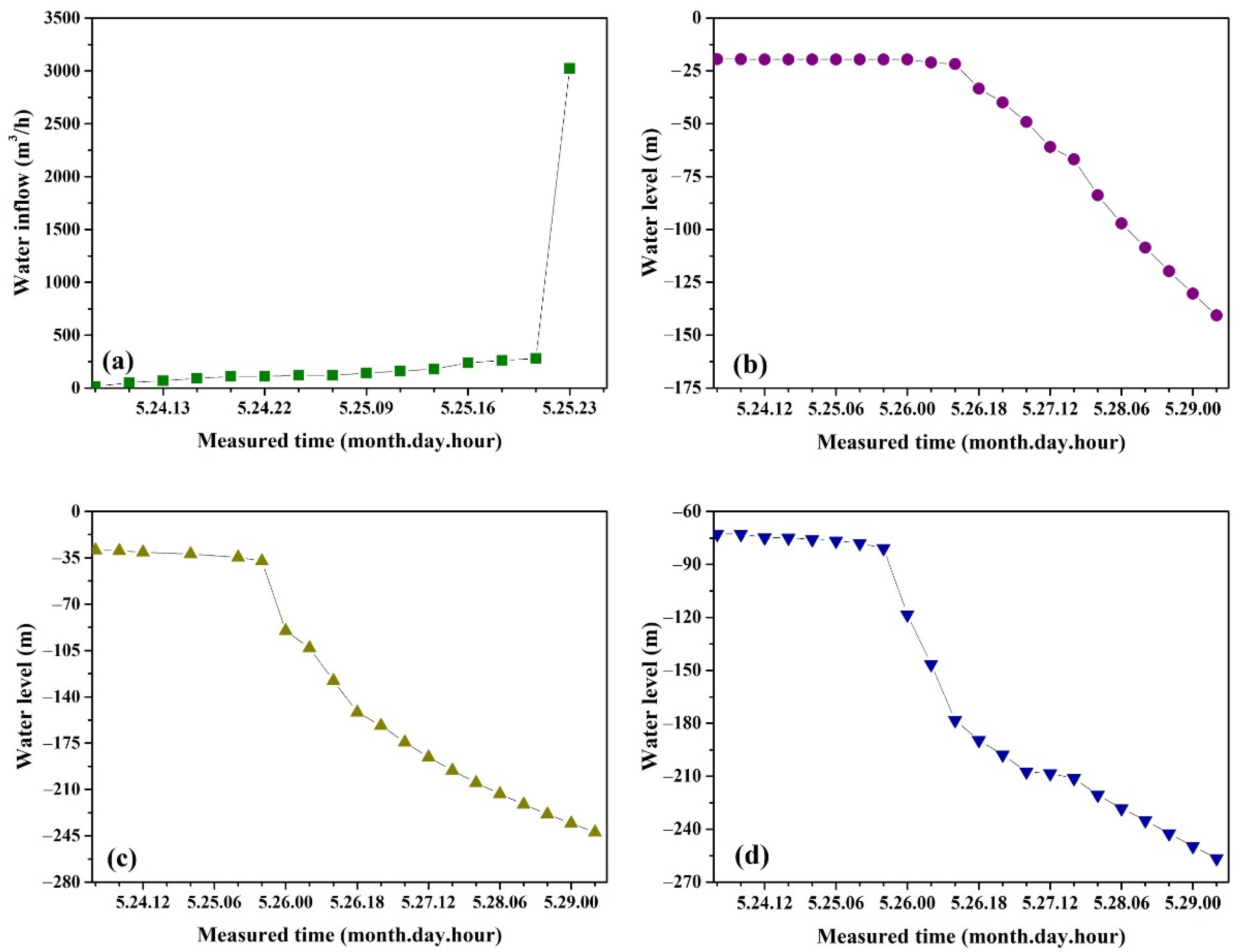 Energies 15 04987 g006
