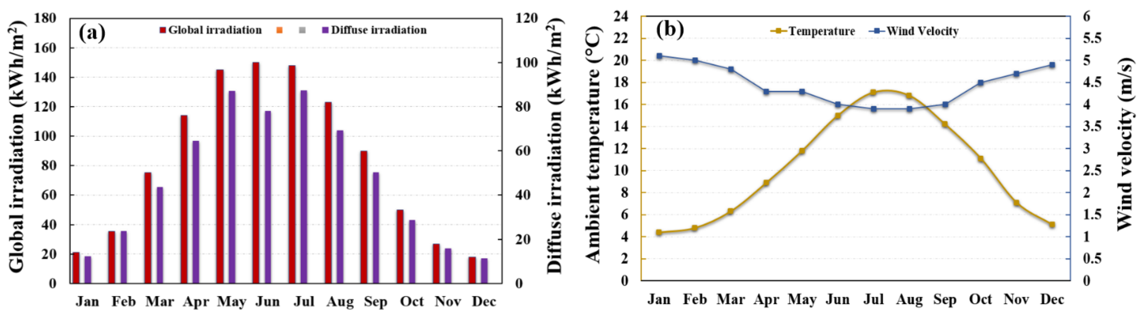 Energies 15 04988 g002