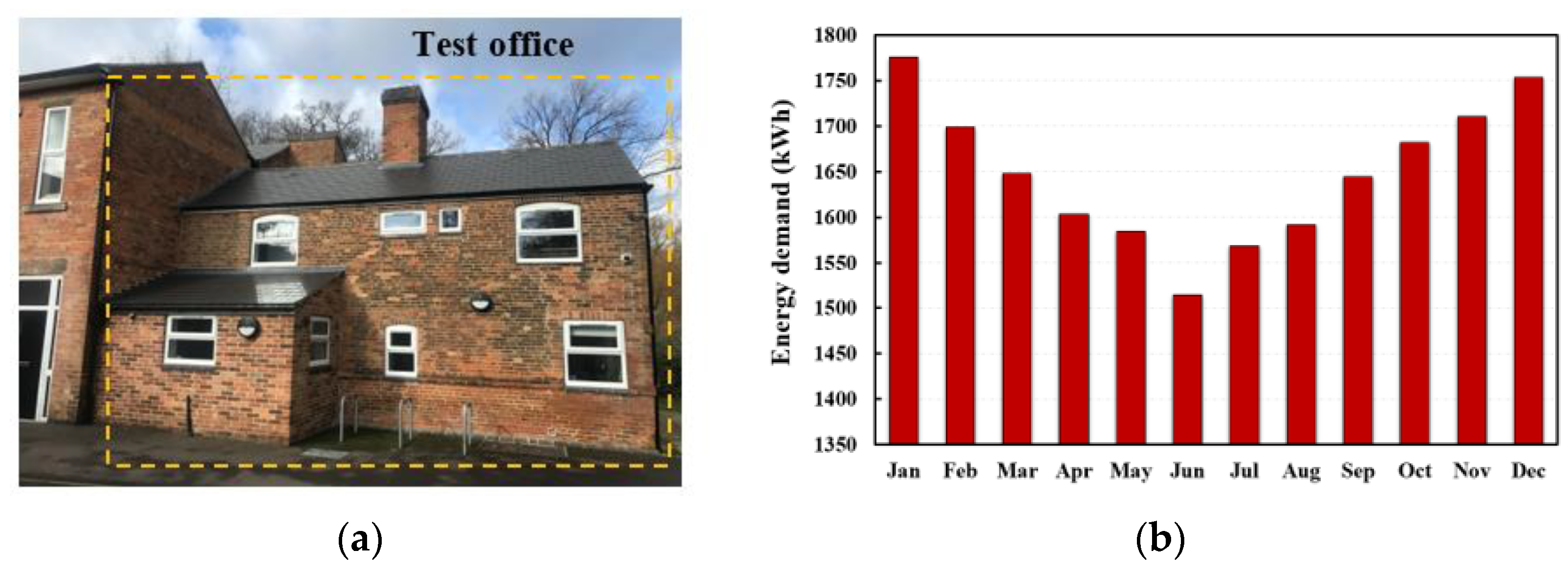 Energies 15 04988 g003