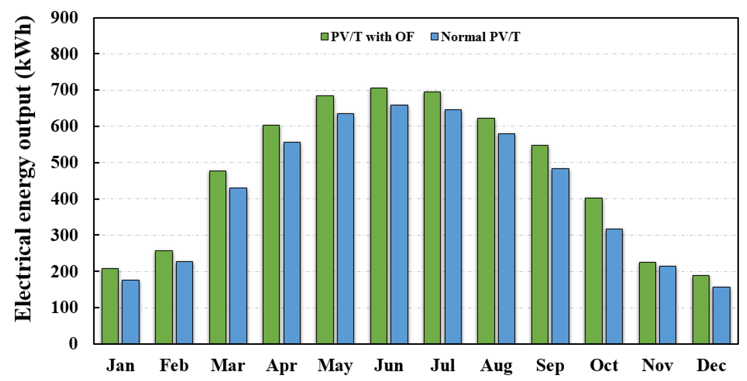 Energies 15 04988 g005