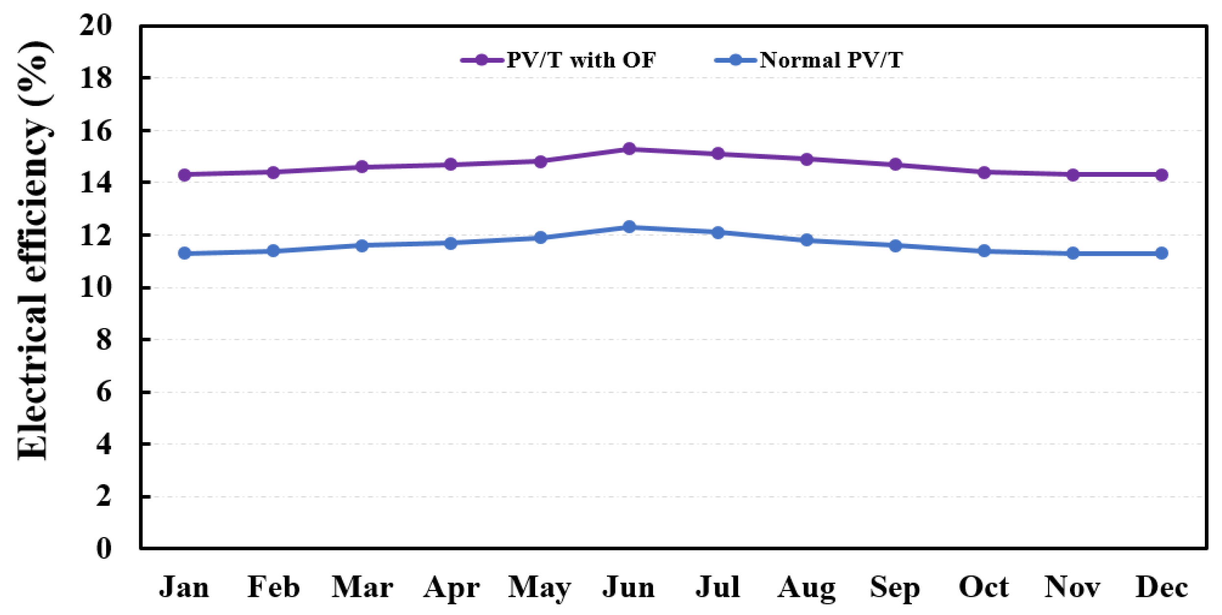 Energies 15 04988 g006