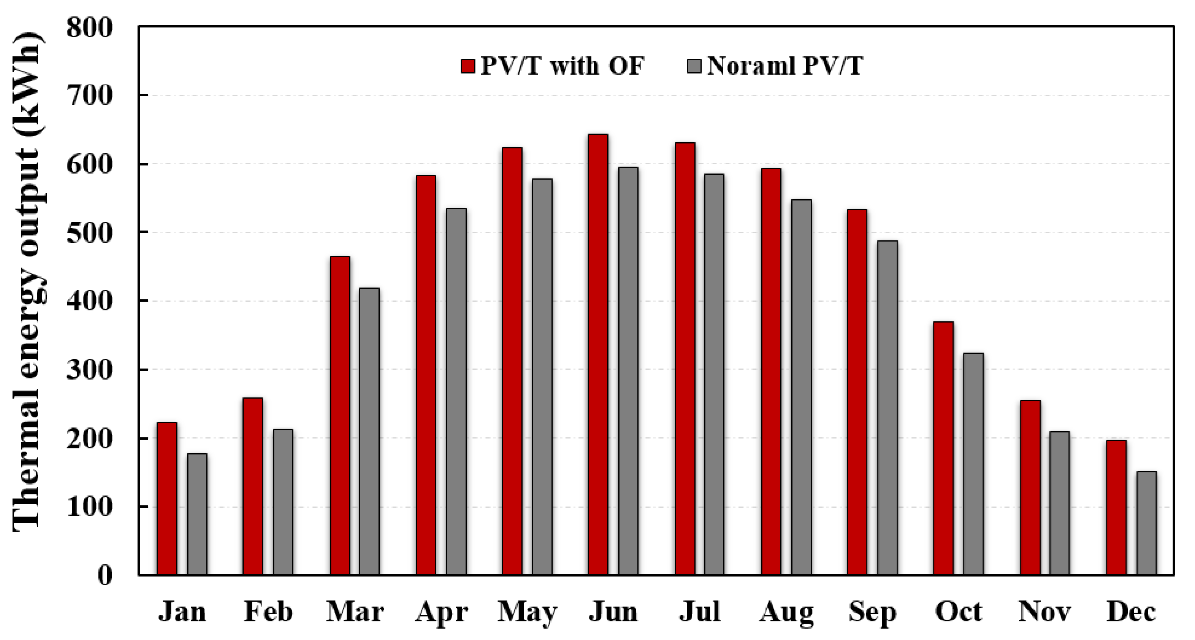 Energies 15 04988 g007