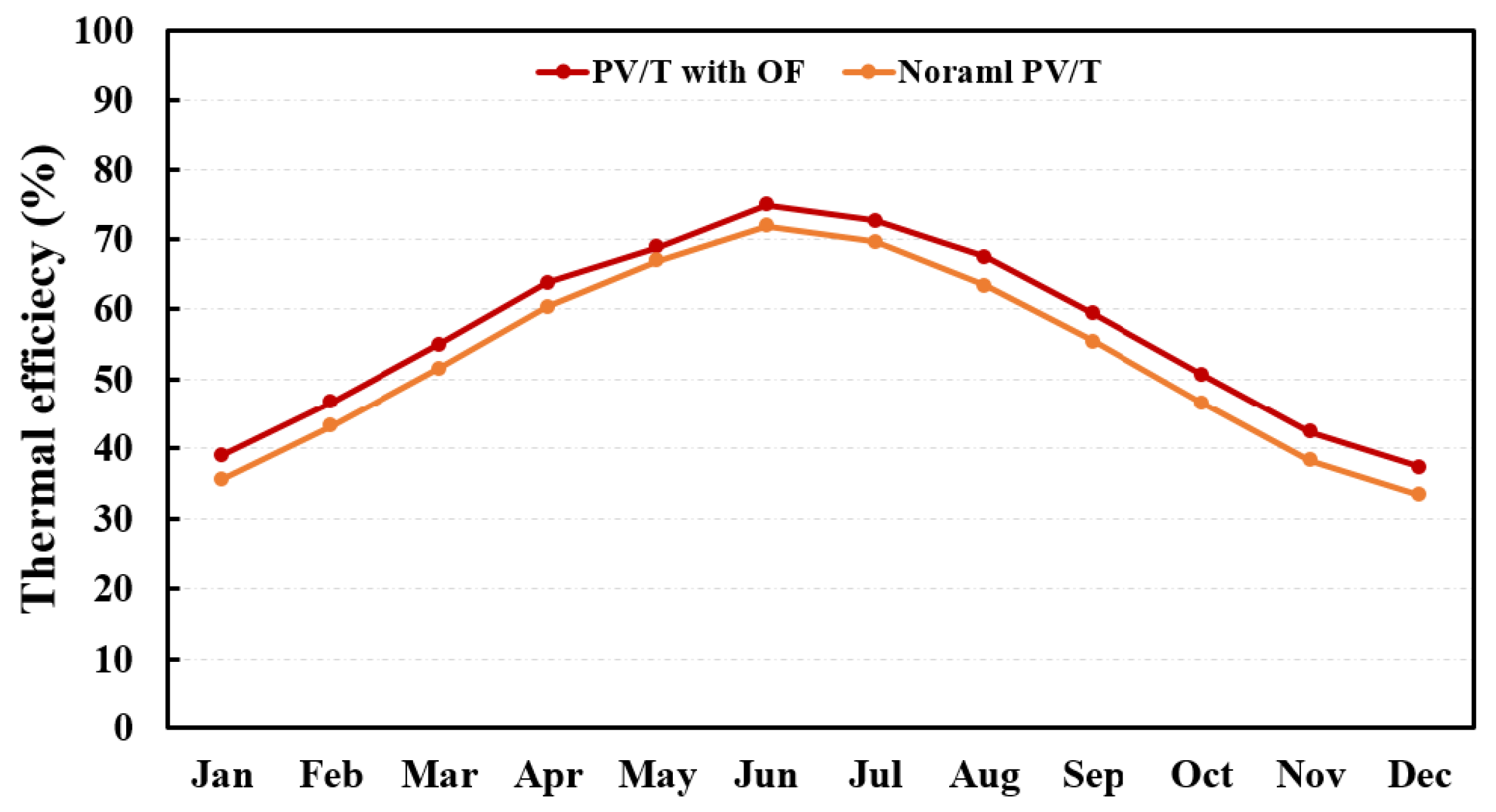 Energies 15 04988 g008