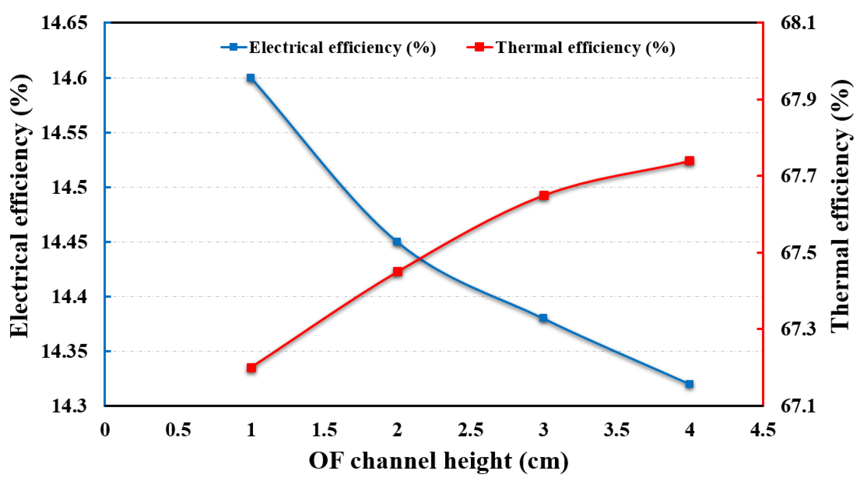 Energies 15 04988 g011