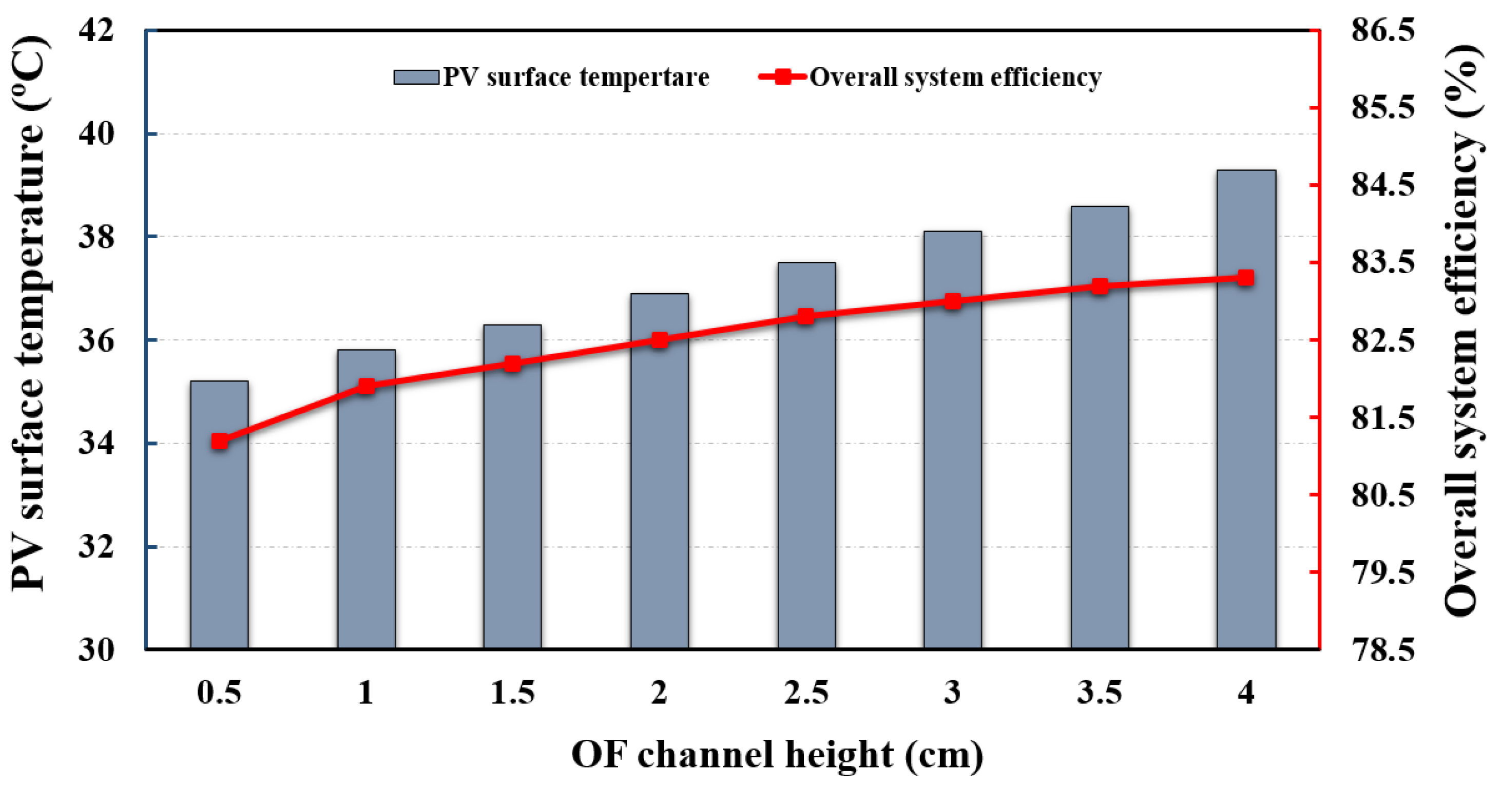 Energies 15 04988 g012