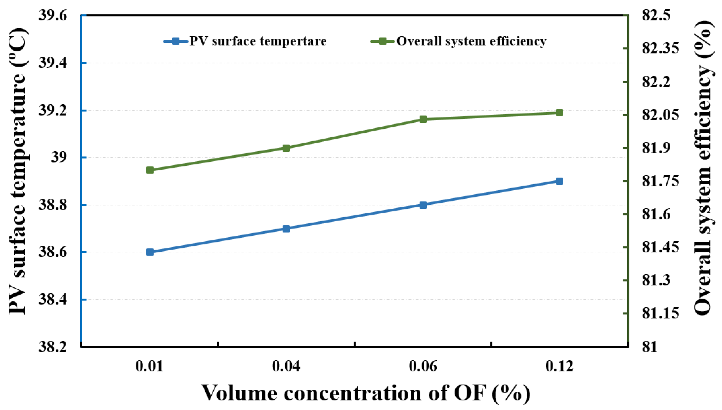 Energies 15 04988 g013