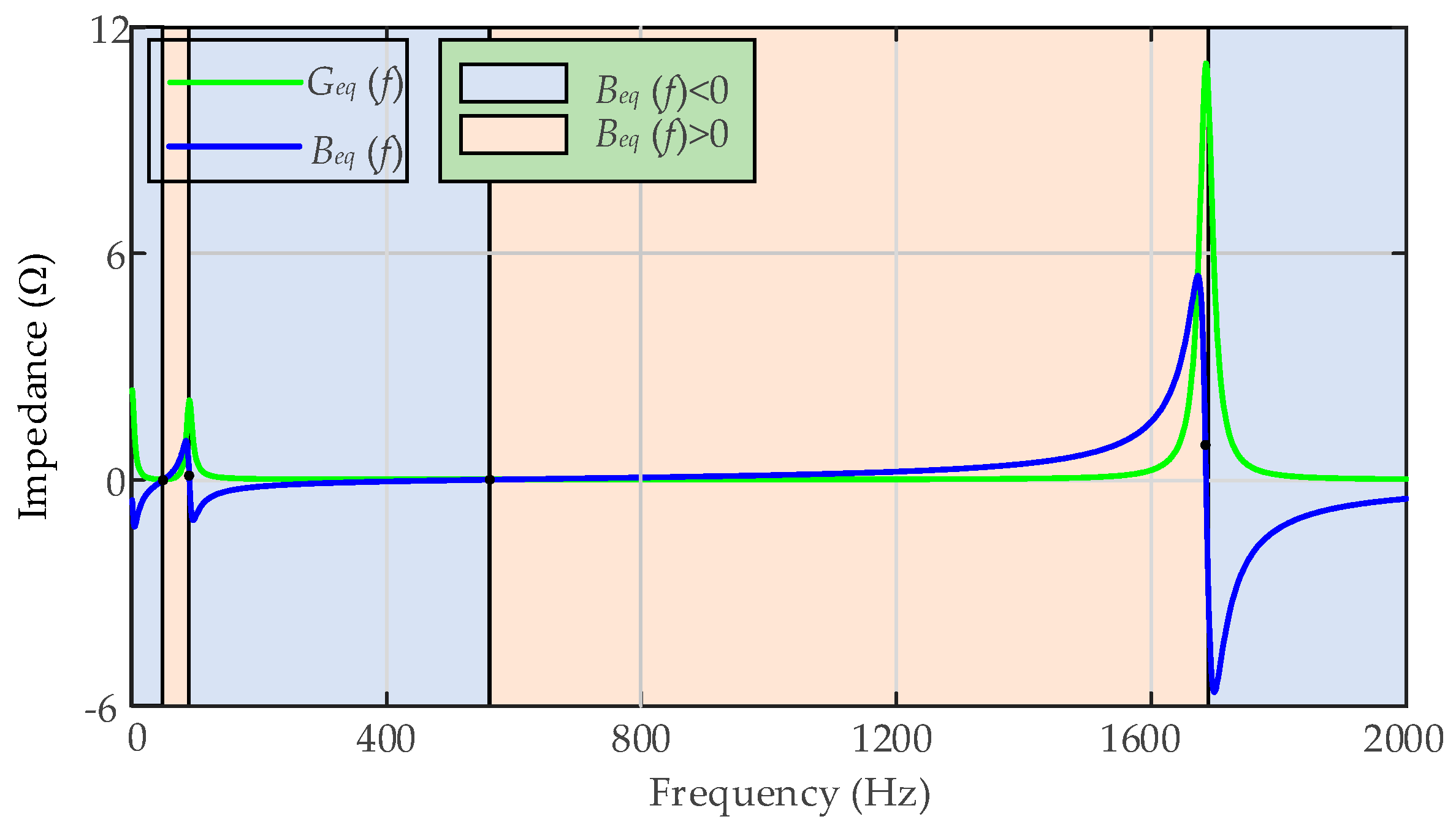 Energies 15 04989 g004