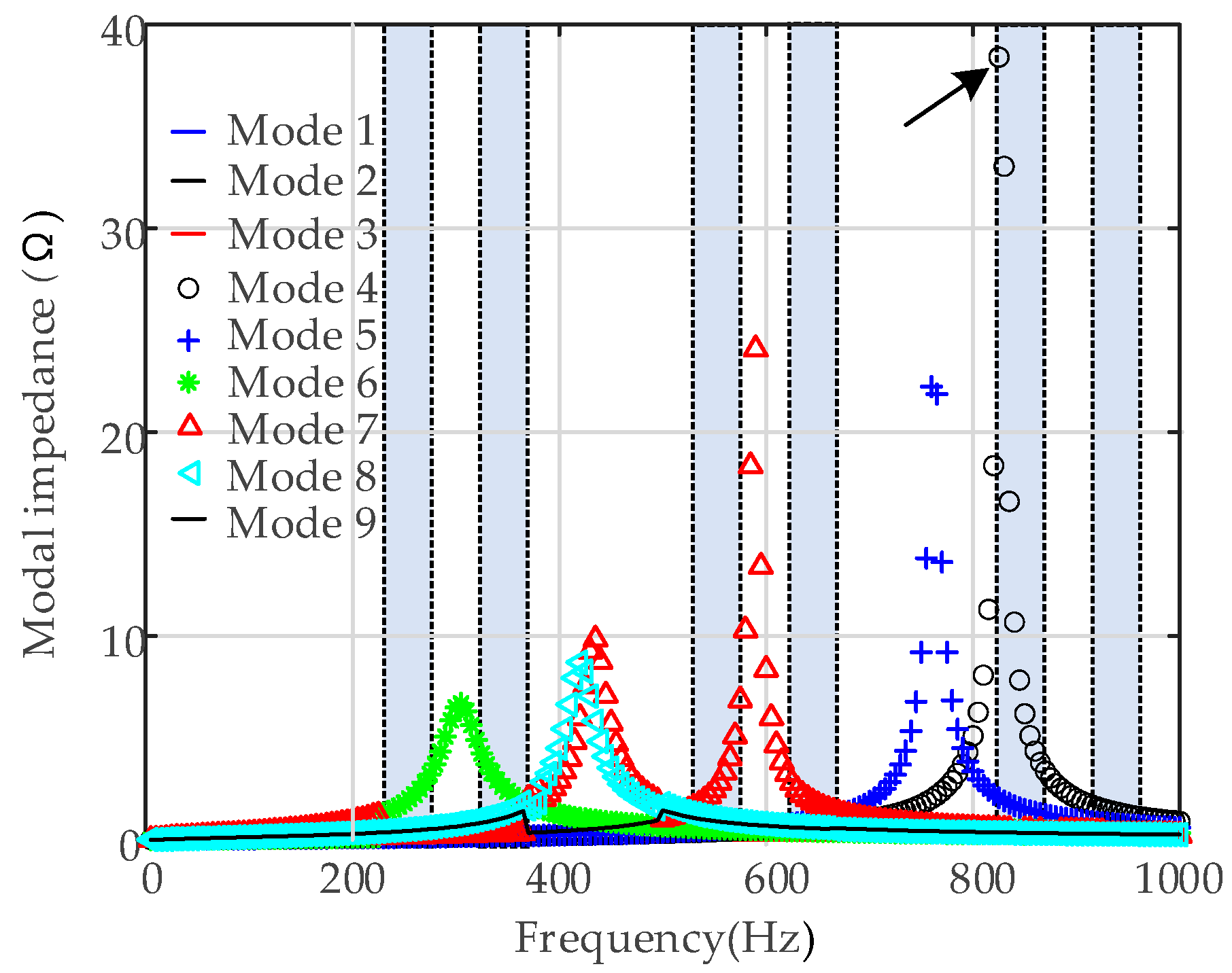Energies 15 04989 g007