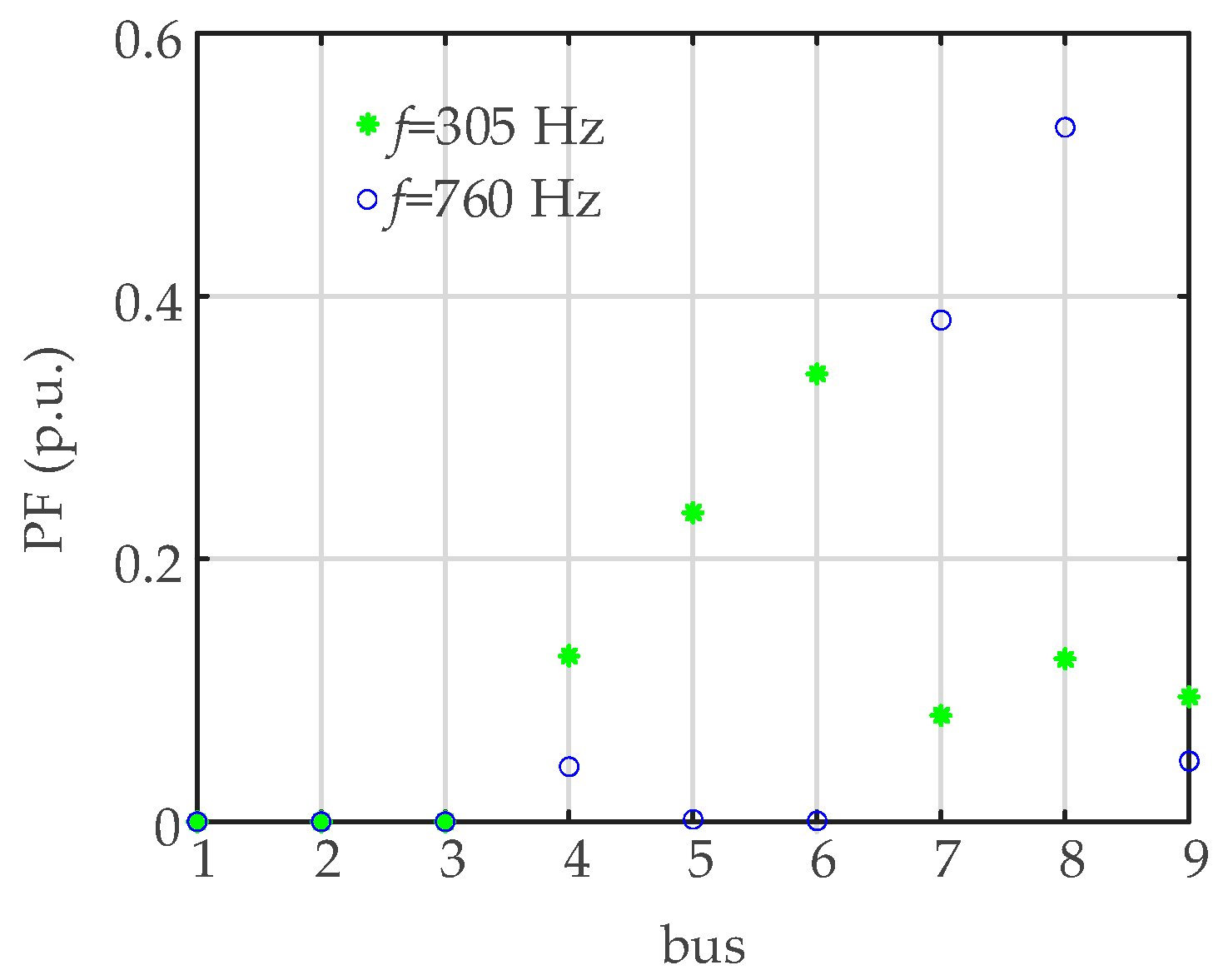 Energies 15 04989 g008