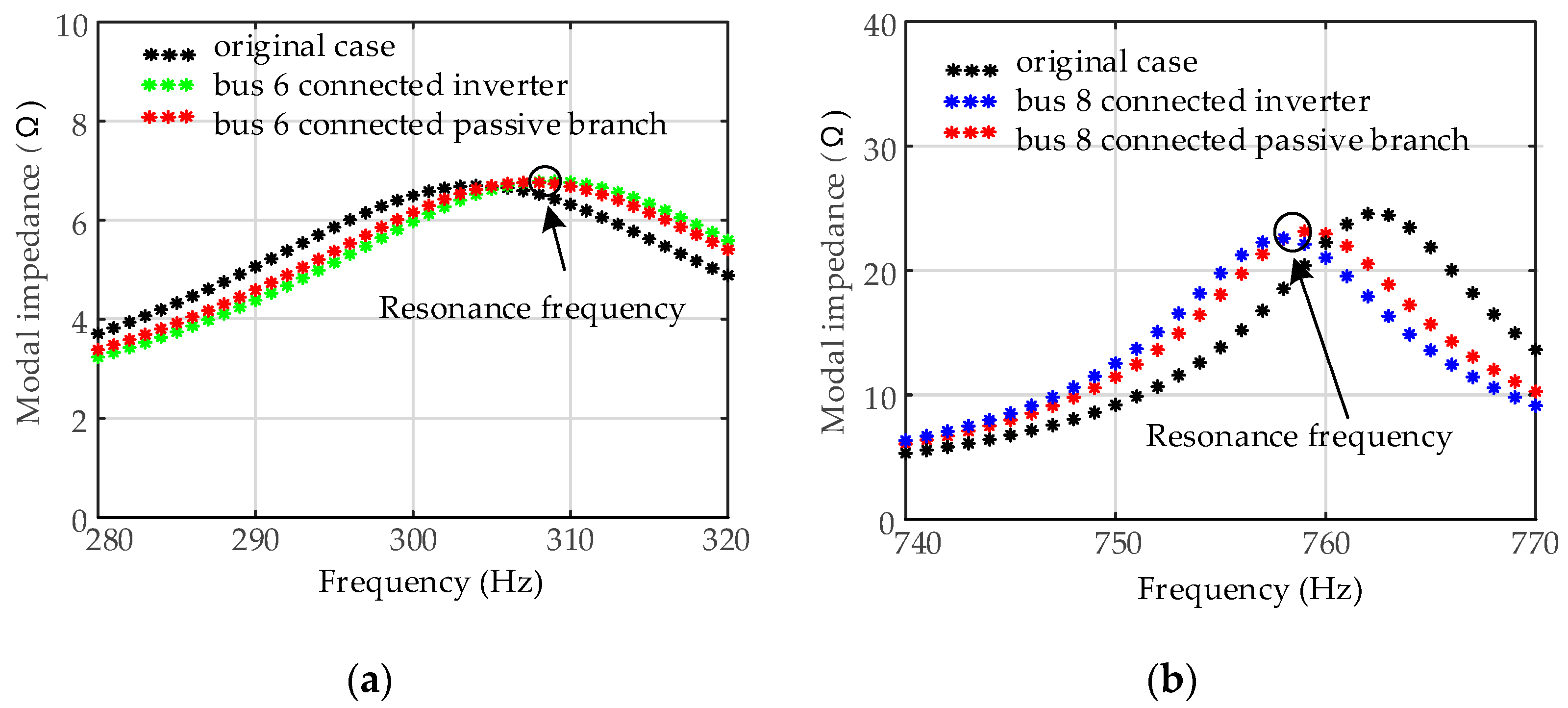 Energies 15 04989 g009