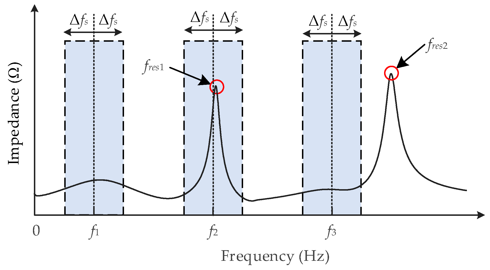Energies 15 04989 g010