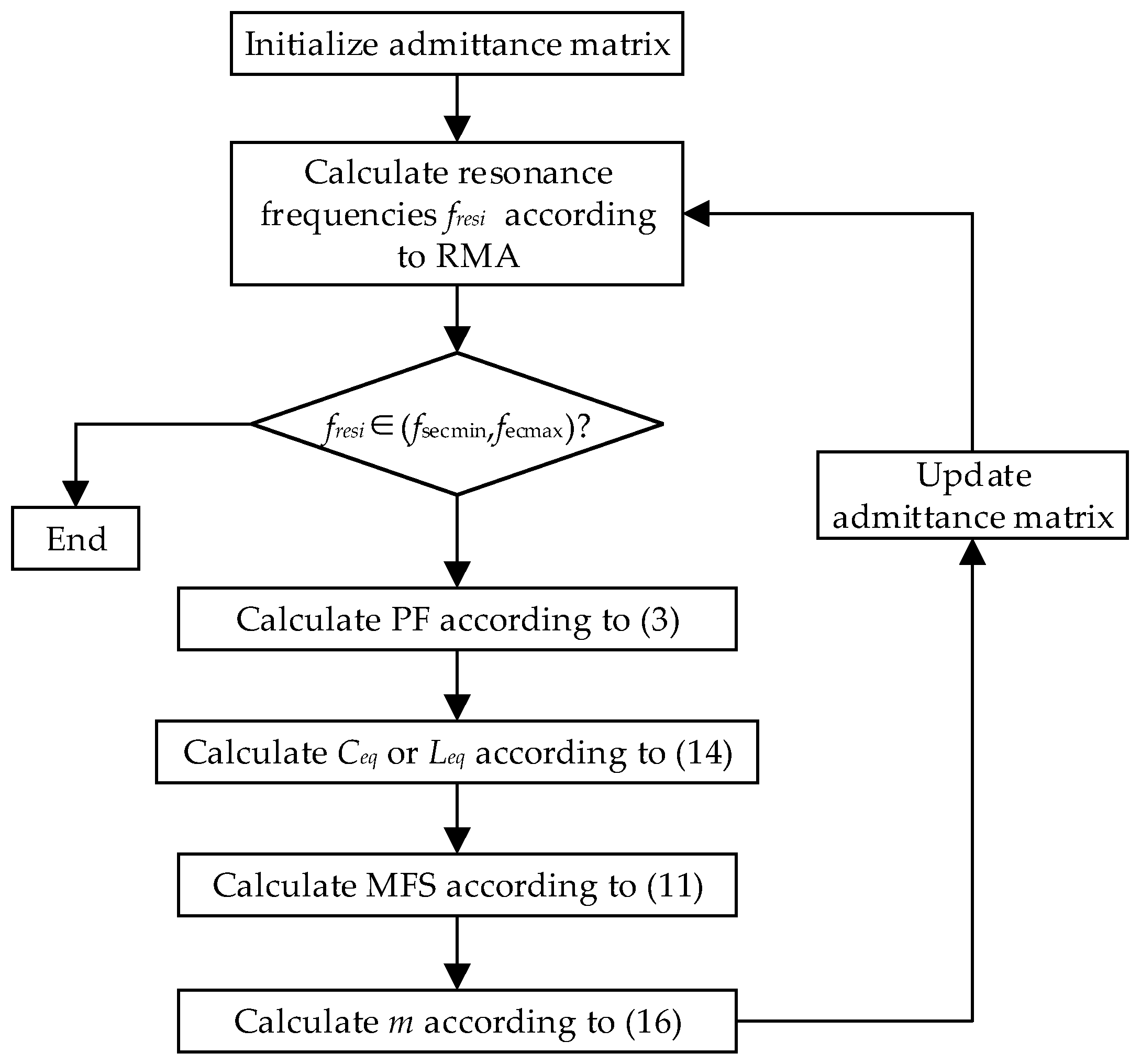 Energies 15 04989 g011