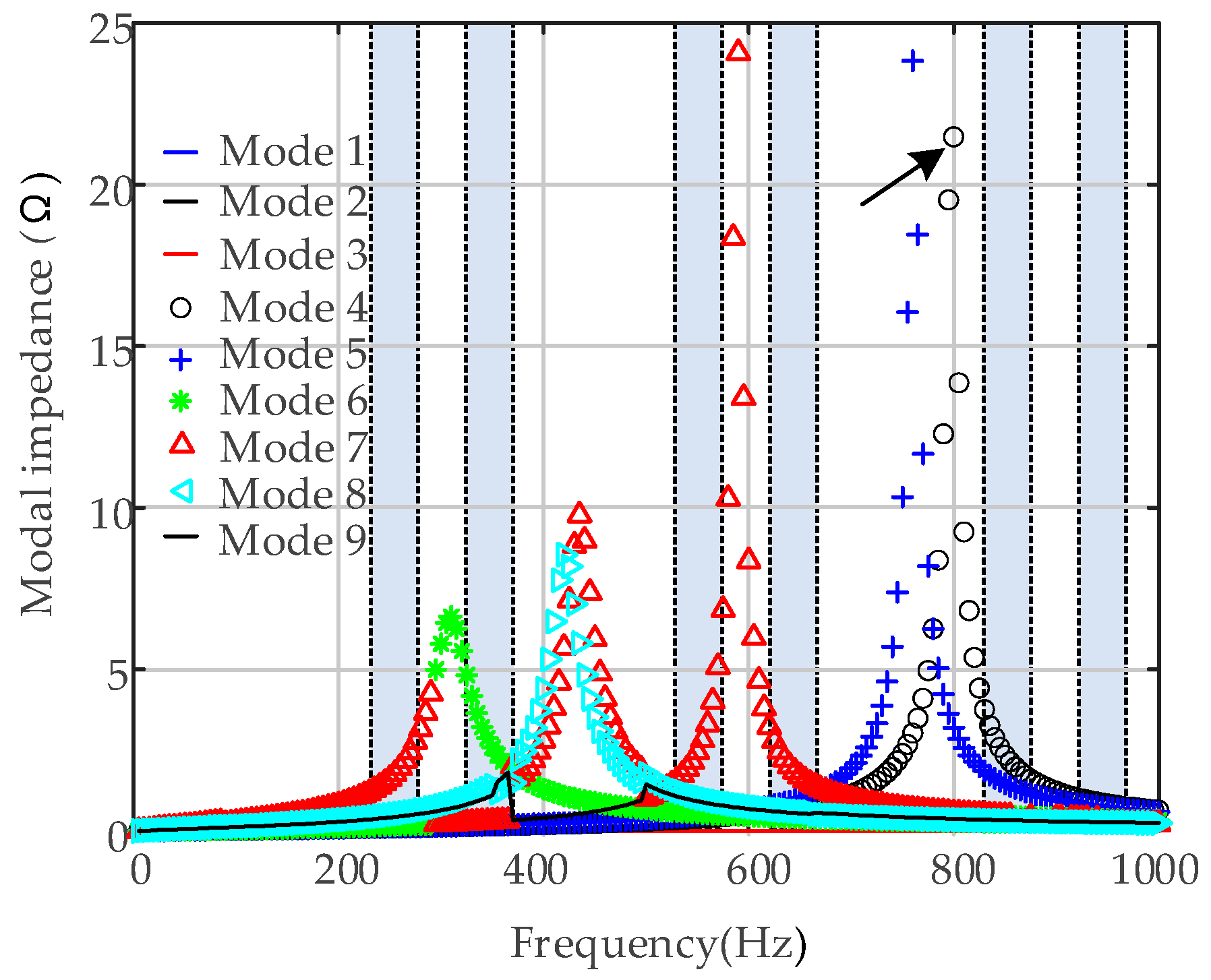 Energies 15 04989 g013