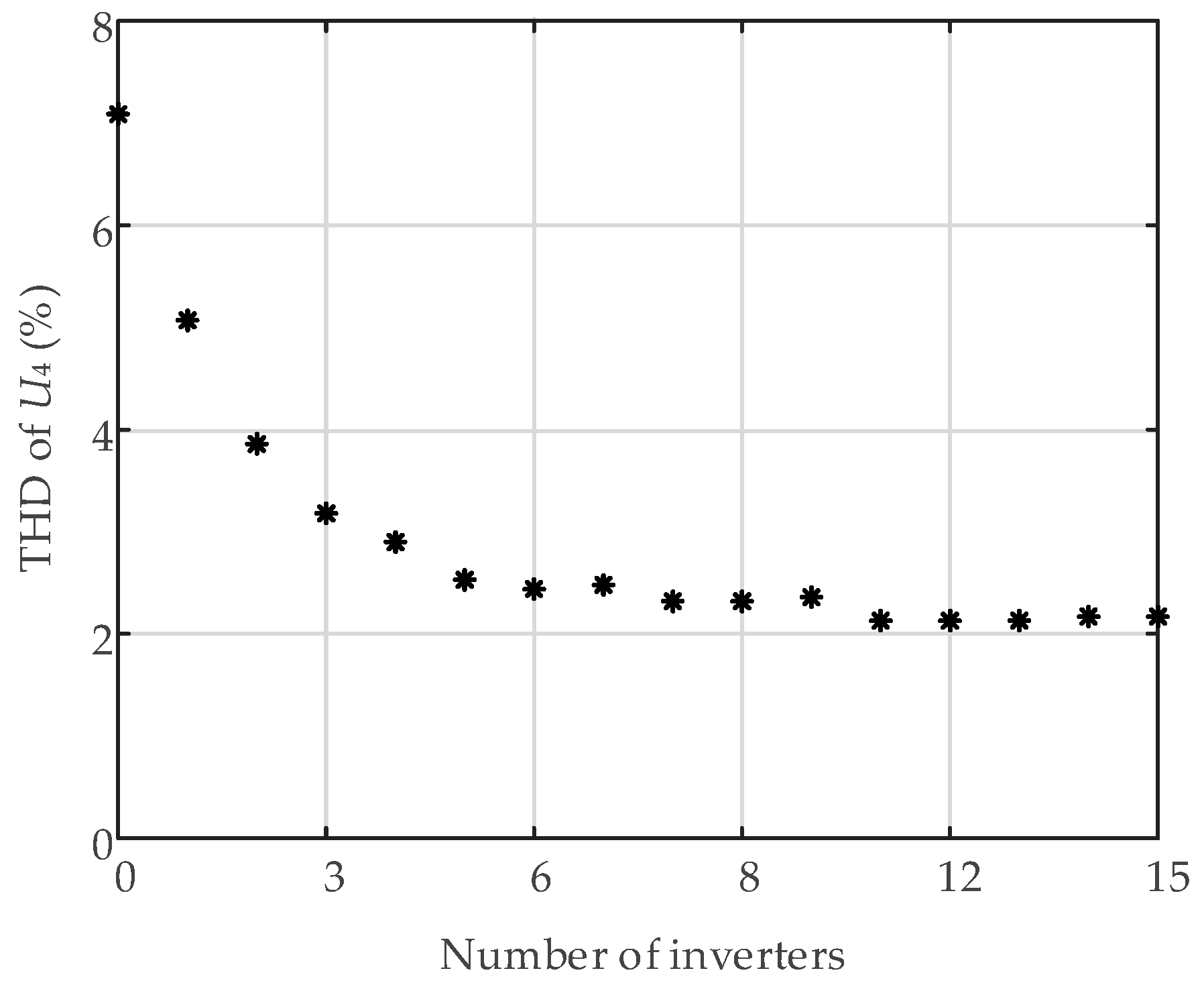 Energies 15 04989 g014