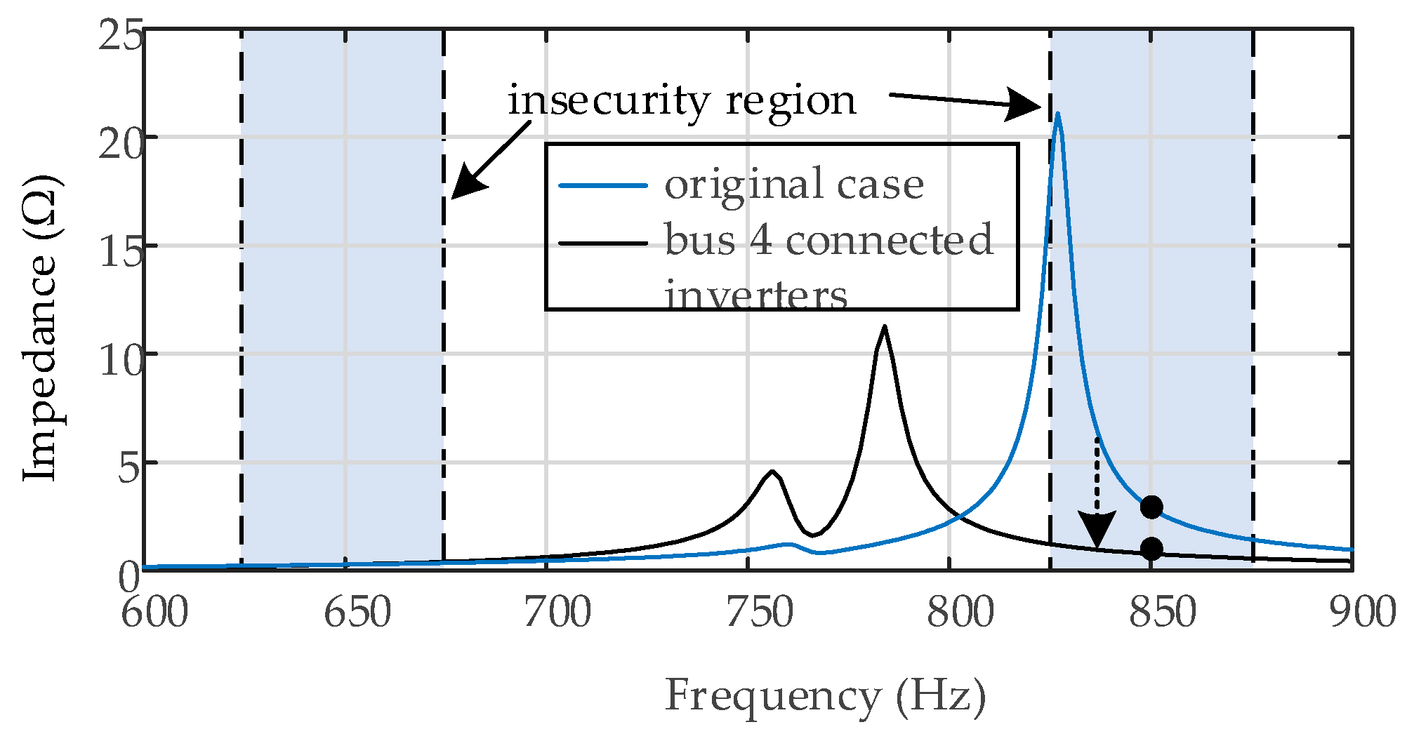 Energies 15 04989 g016