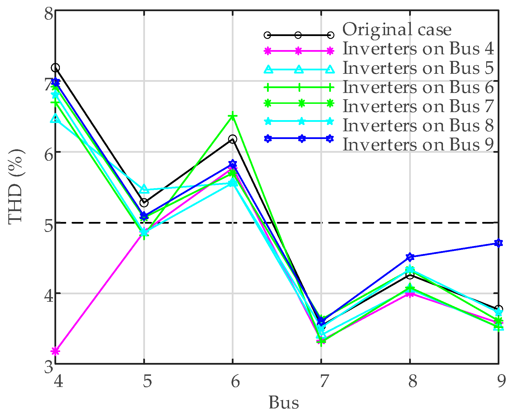 Energies 15 04989 g018