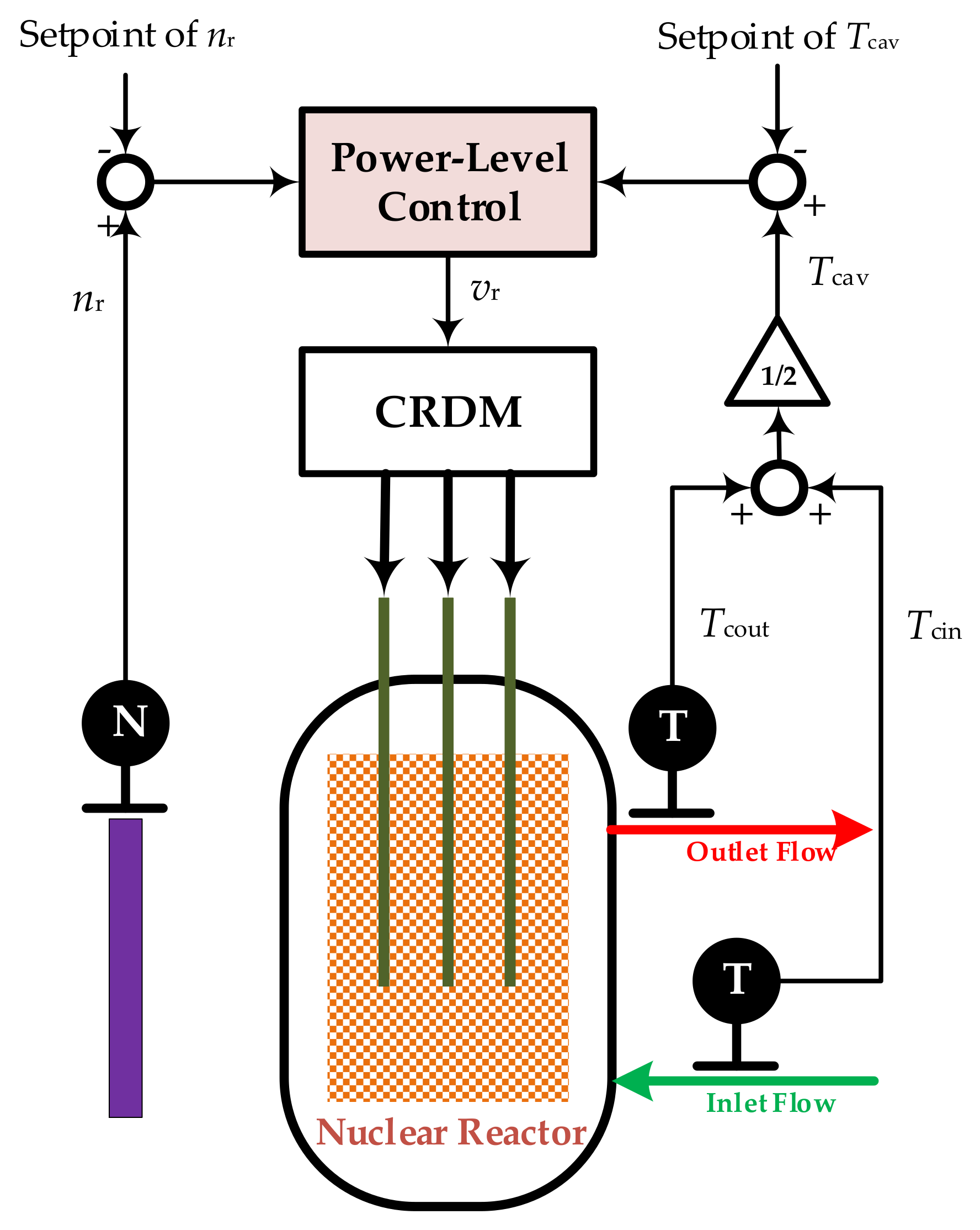 Energies 15 04997 g001