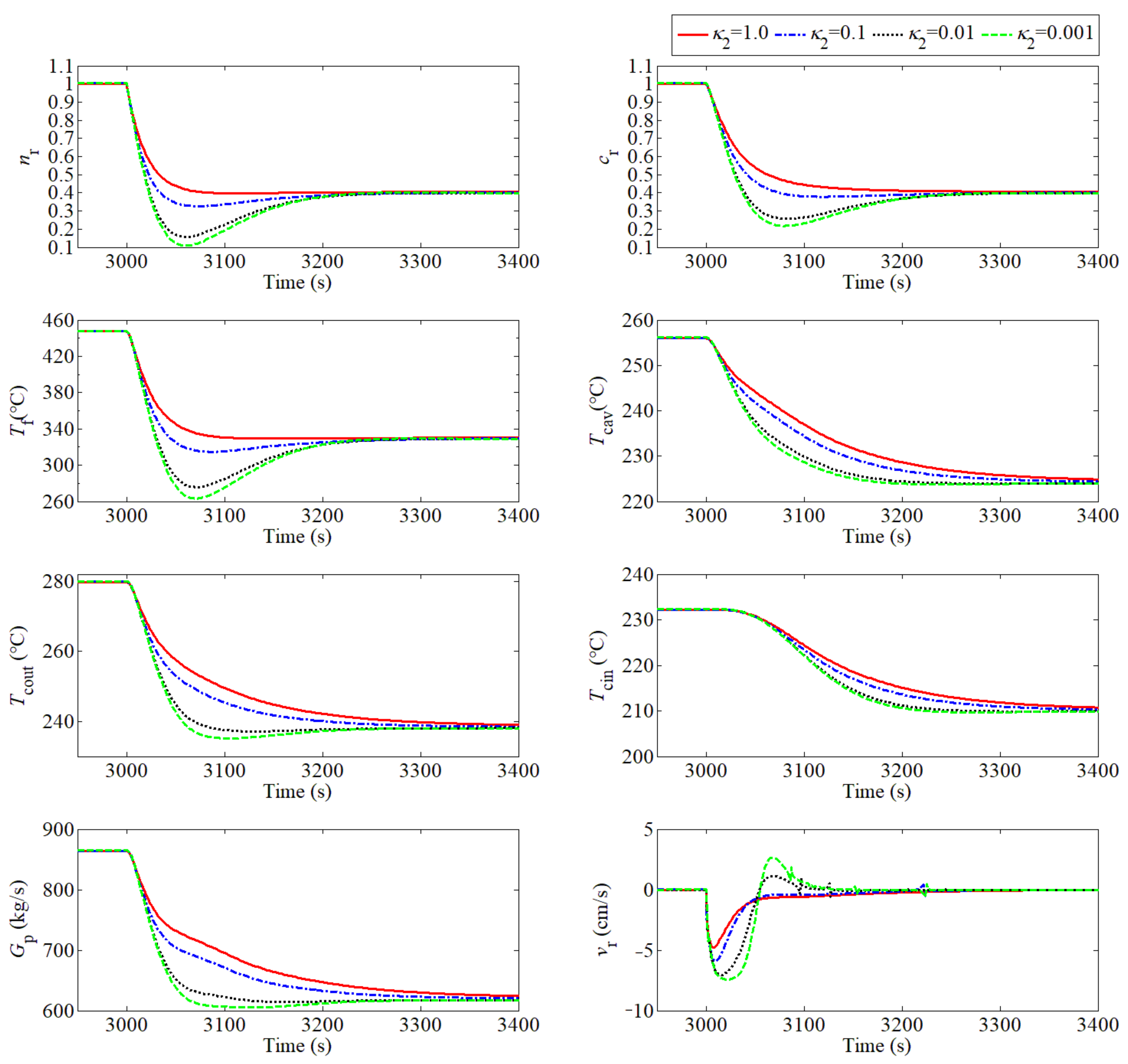 Energies 15 04997 g003