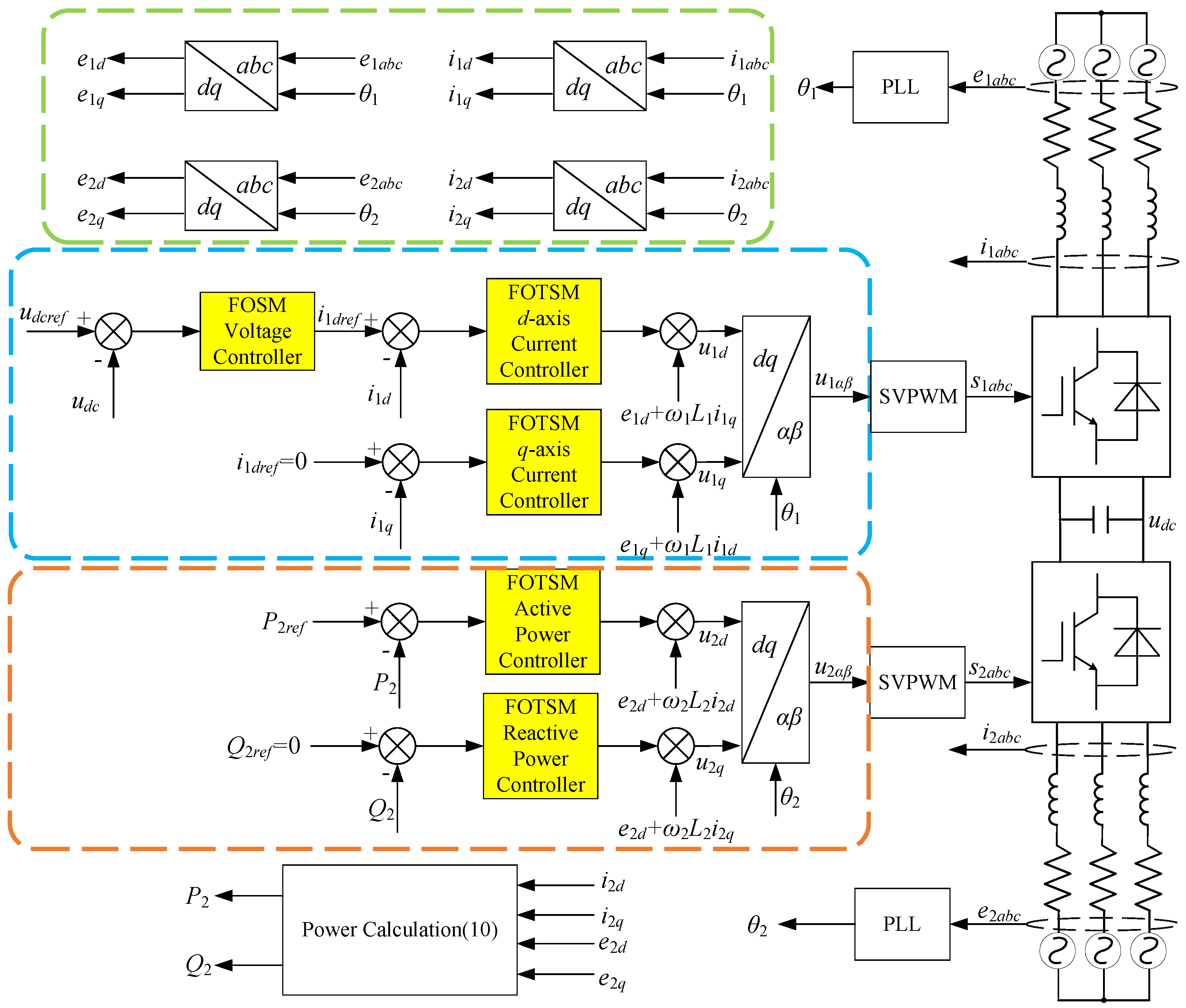 Energies 15 04999 g004