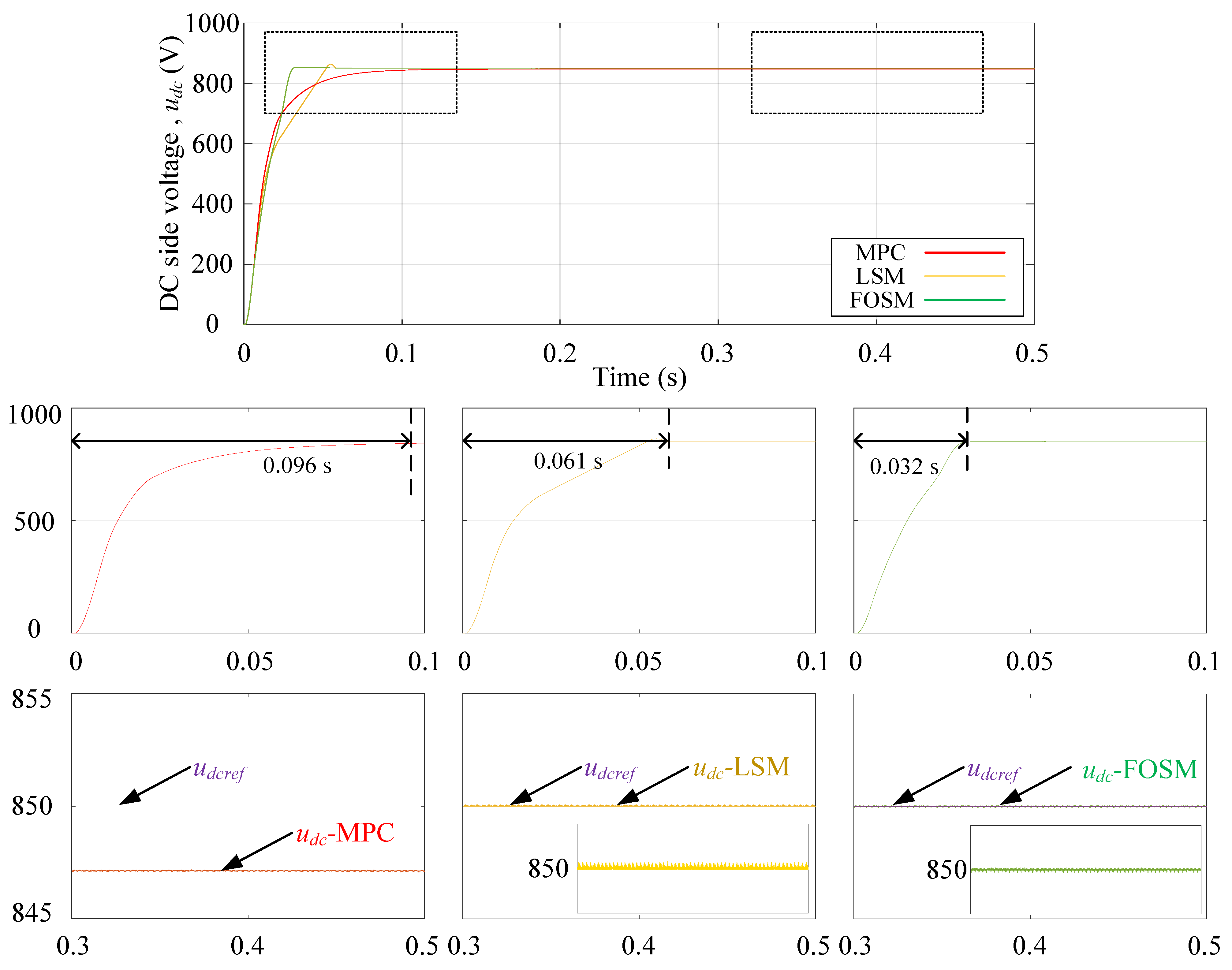 Energies 15 04999 g005