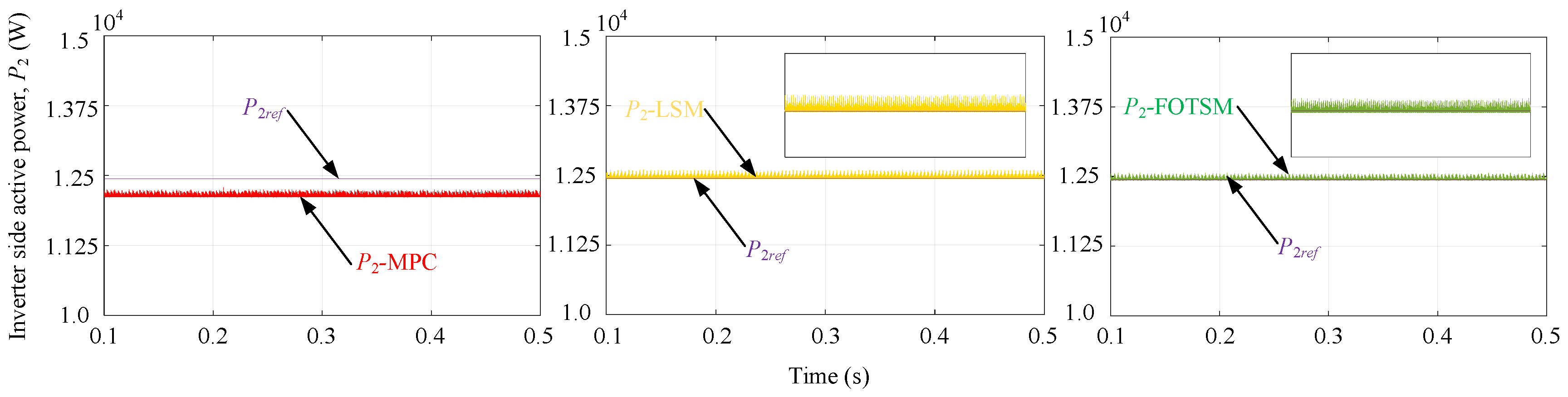 Energies 15 04999 g007
