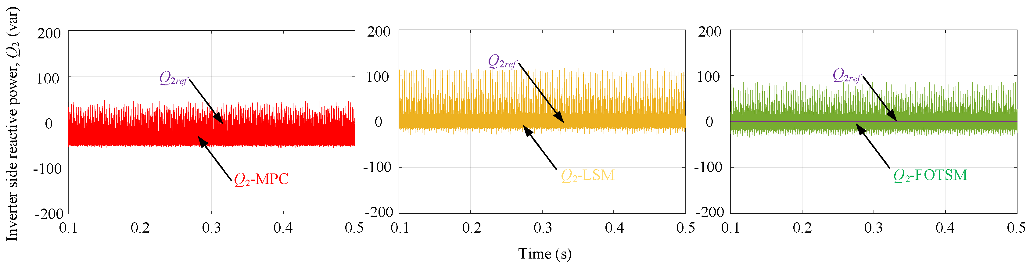 Energies 15 04999 g008