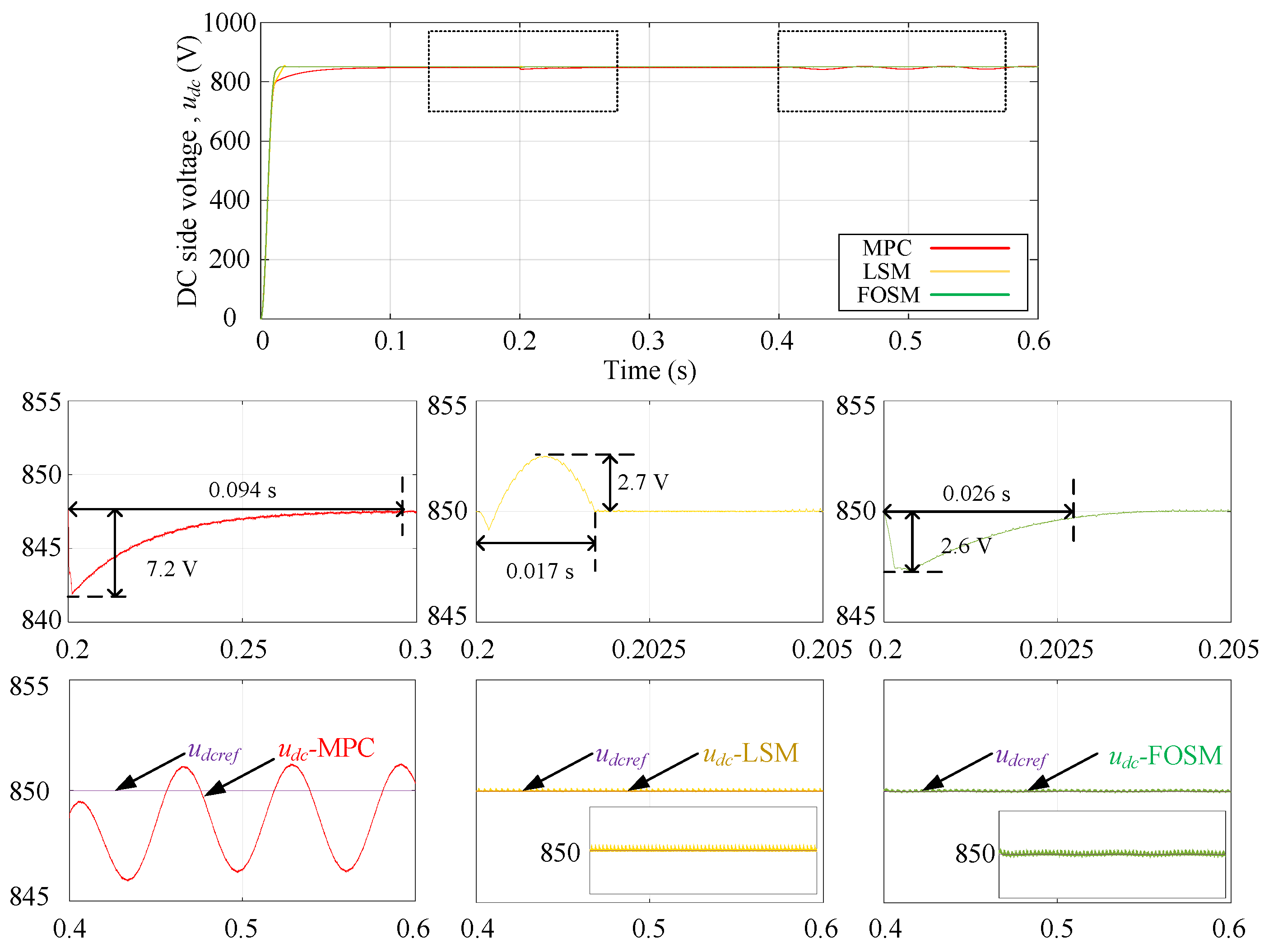 Energies 15 04999 g009