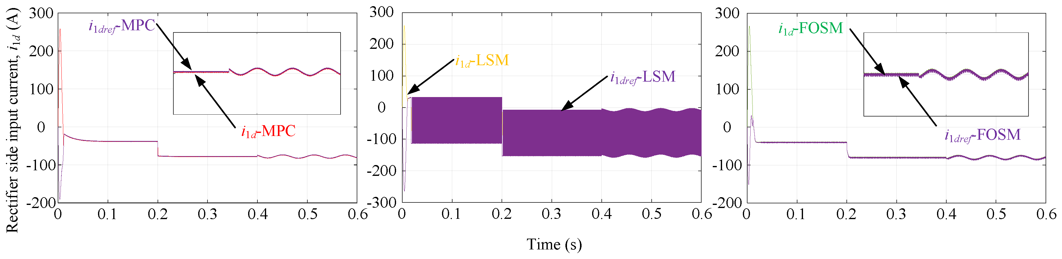 Energies 15 04999 g010