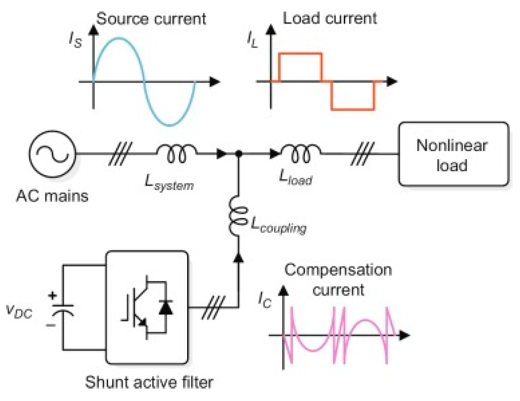 Energies 15 05004 g002