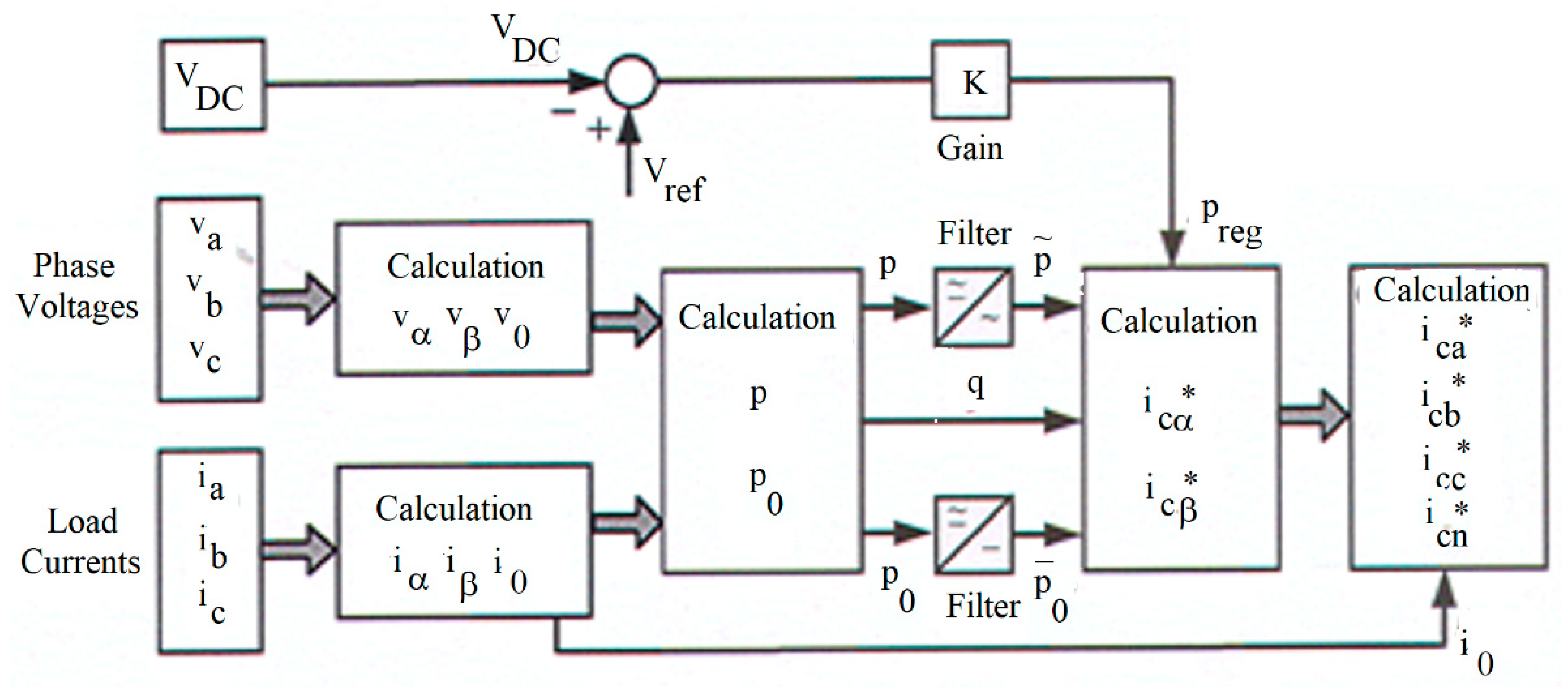 Energies 15 05004 g004