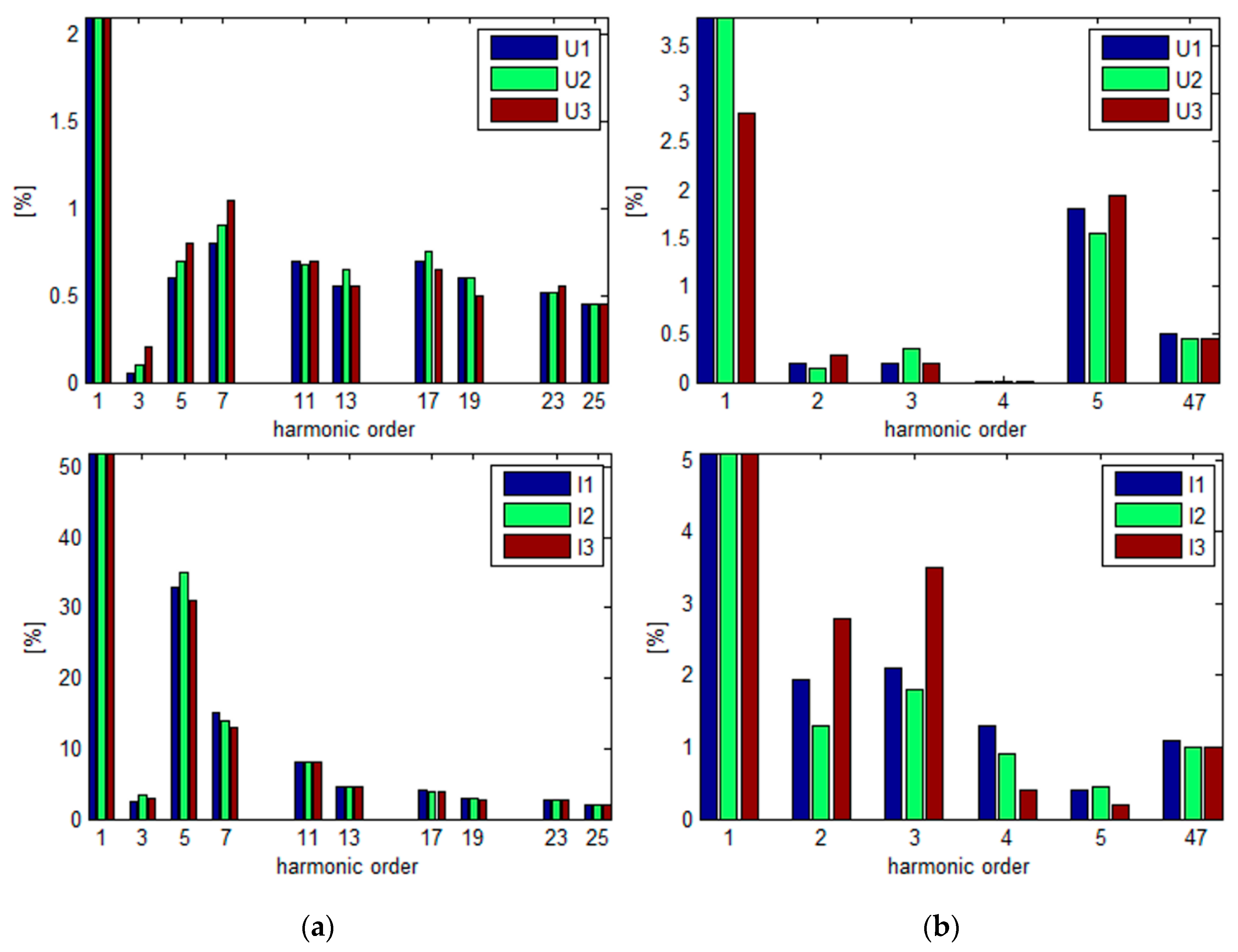 Energies 15 05004 g011