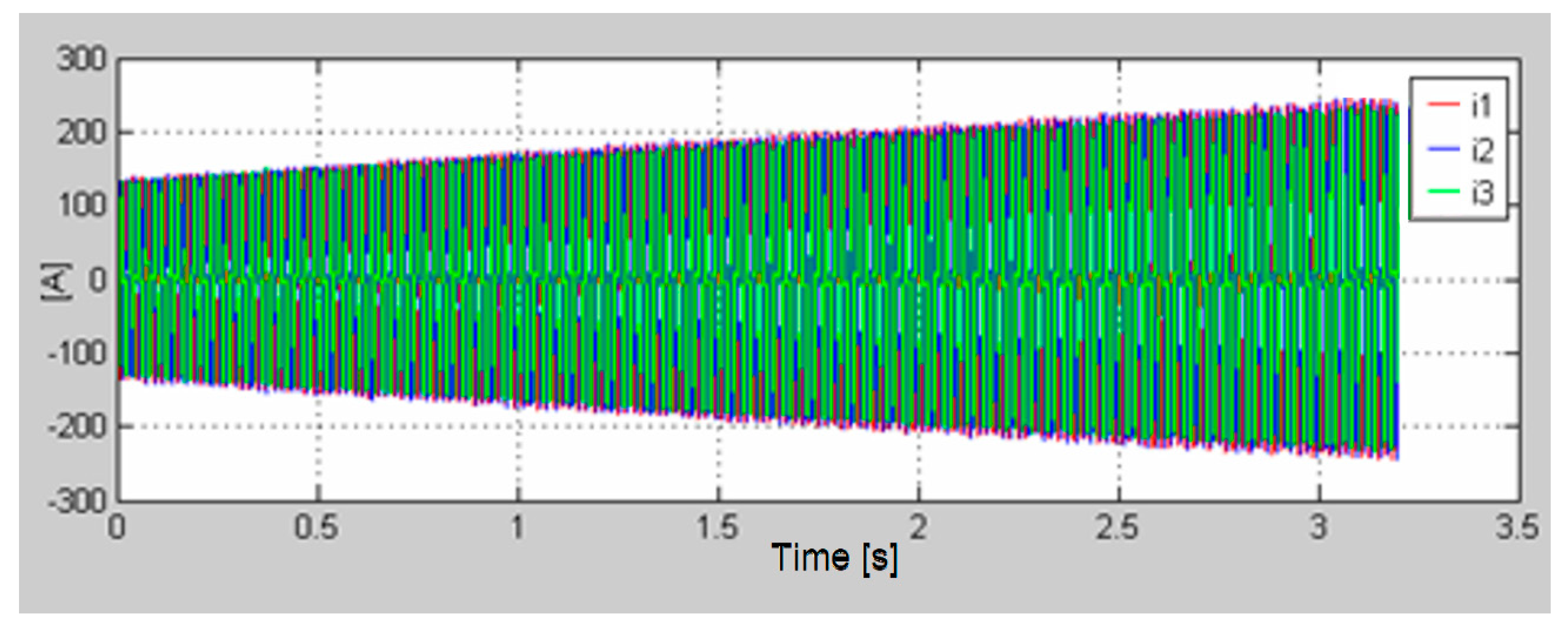 Energies 15 05004 g013