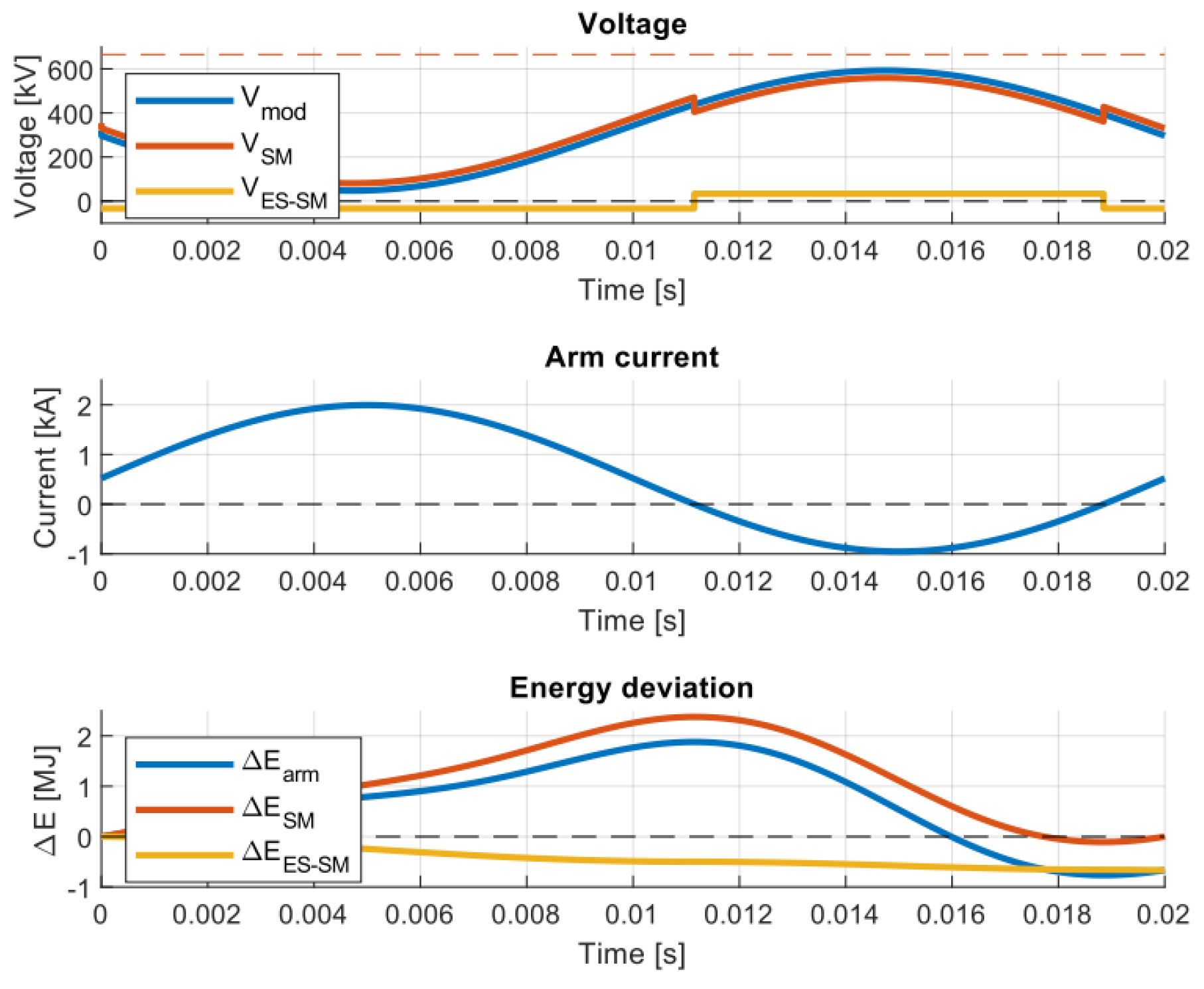 Energies 15 05006 g003
