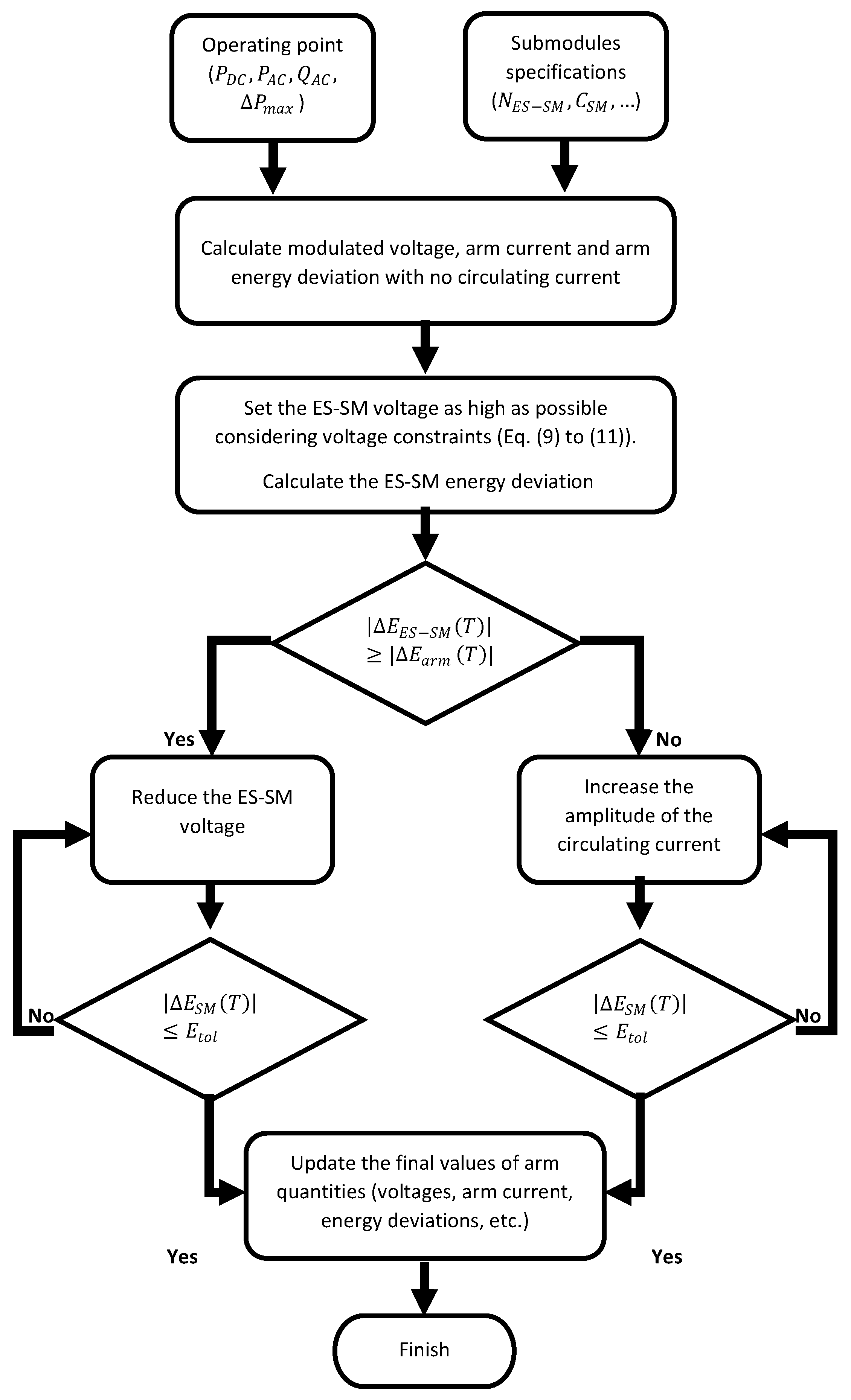 Energies 15 05006 g005