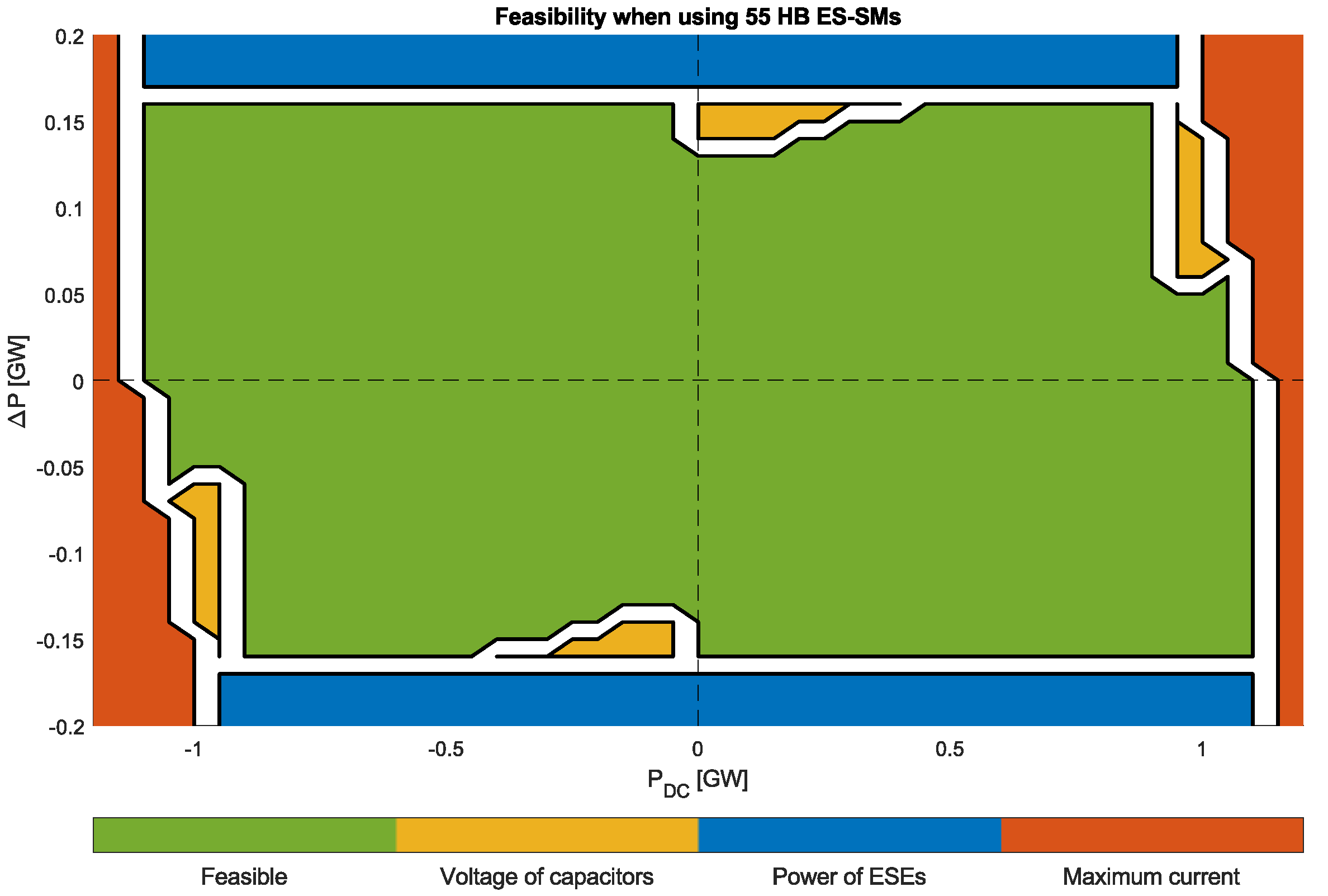 Energies 15 05006 g006
