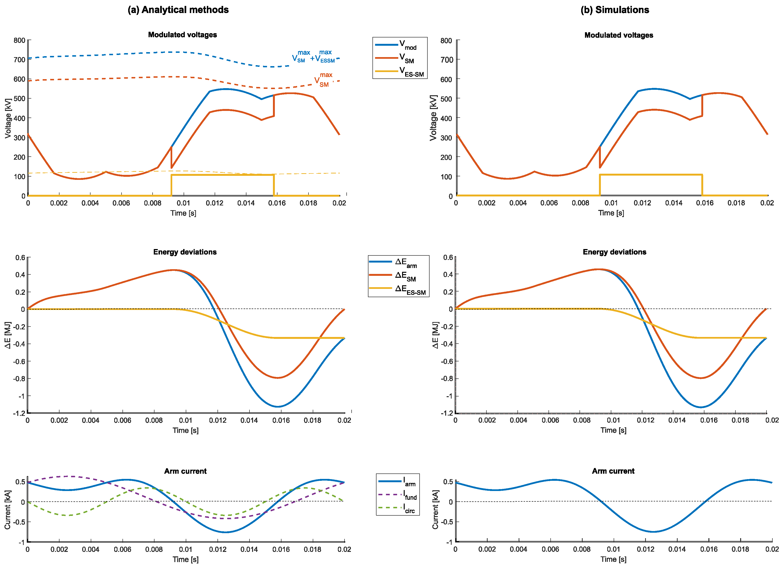 Energies 15 05006 g008