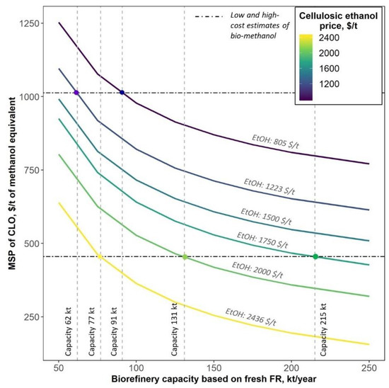 Energies 15 05007 g011 550