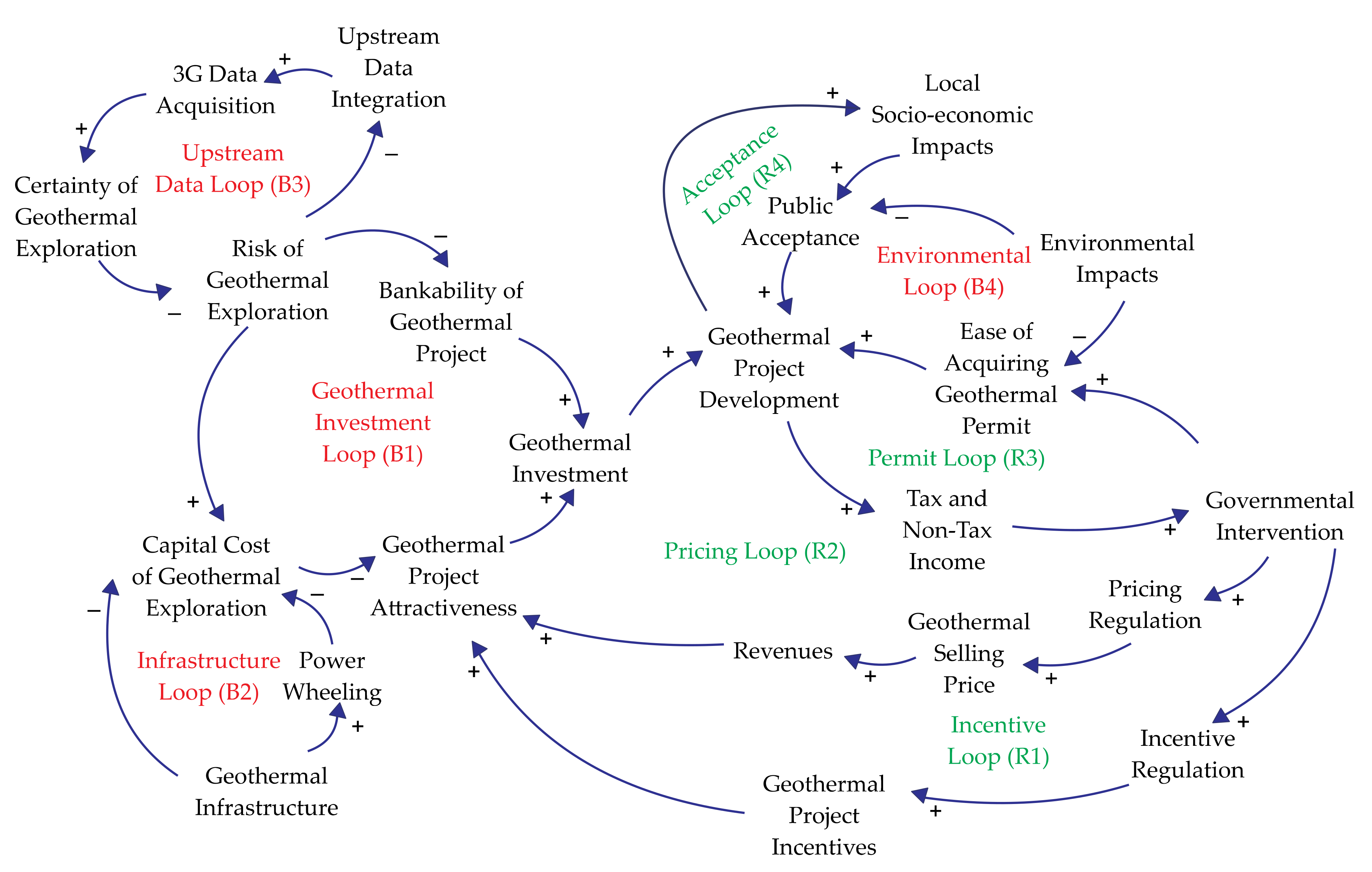 Energies 15 05009 g001 Energies 15 05009 g001