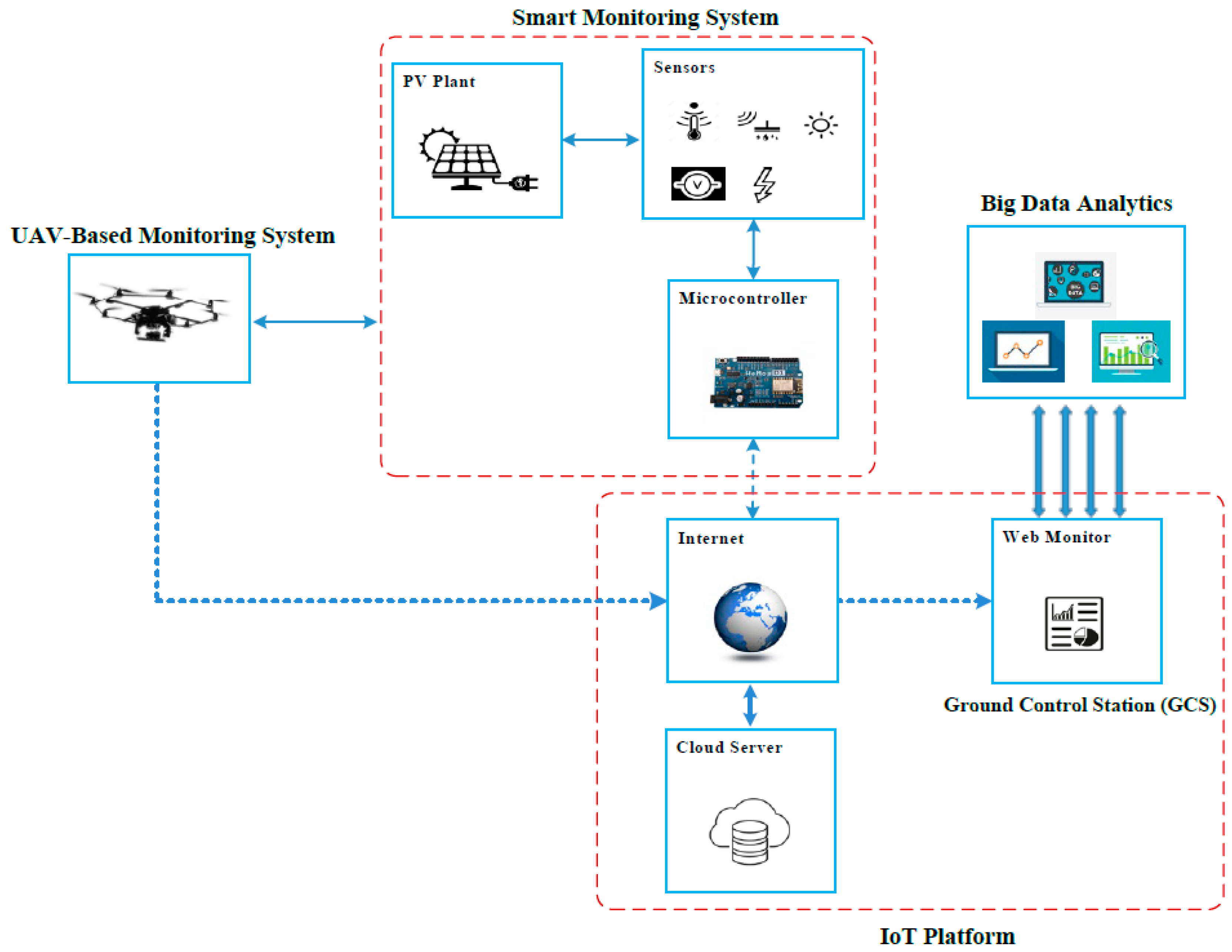 Energies 15 05011 g001