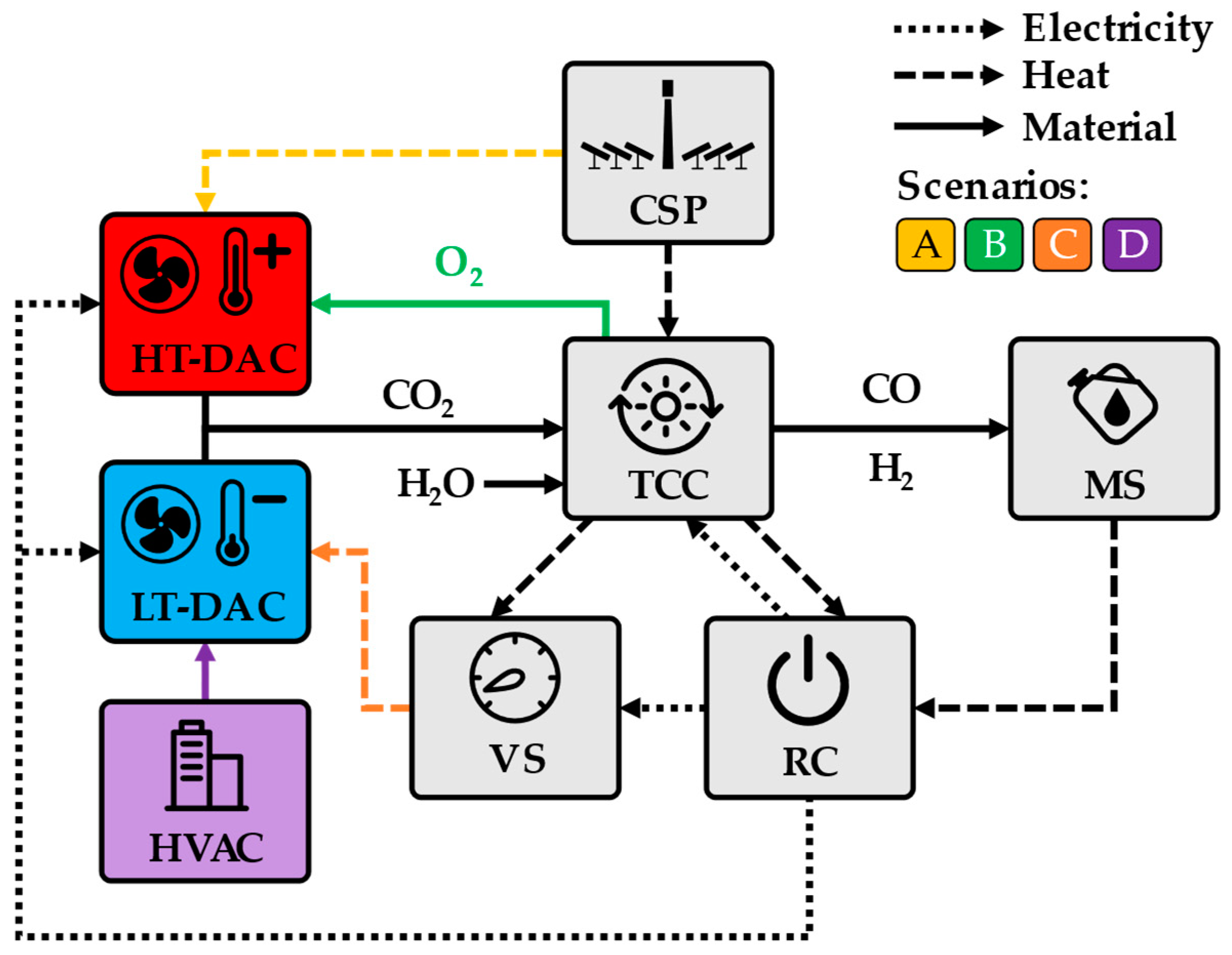 Energies 15 05017 g001
