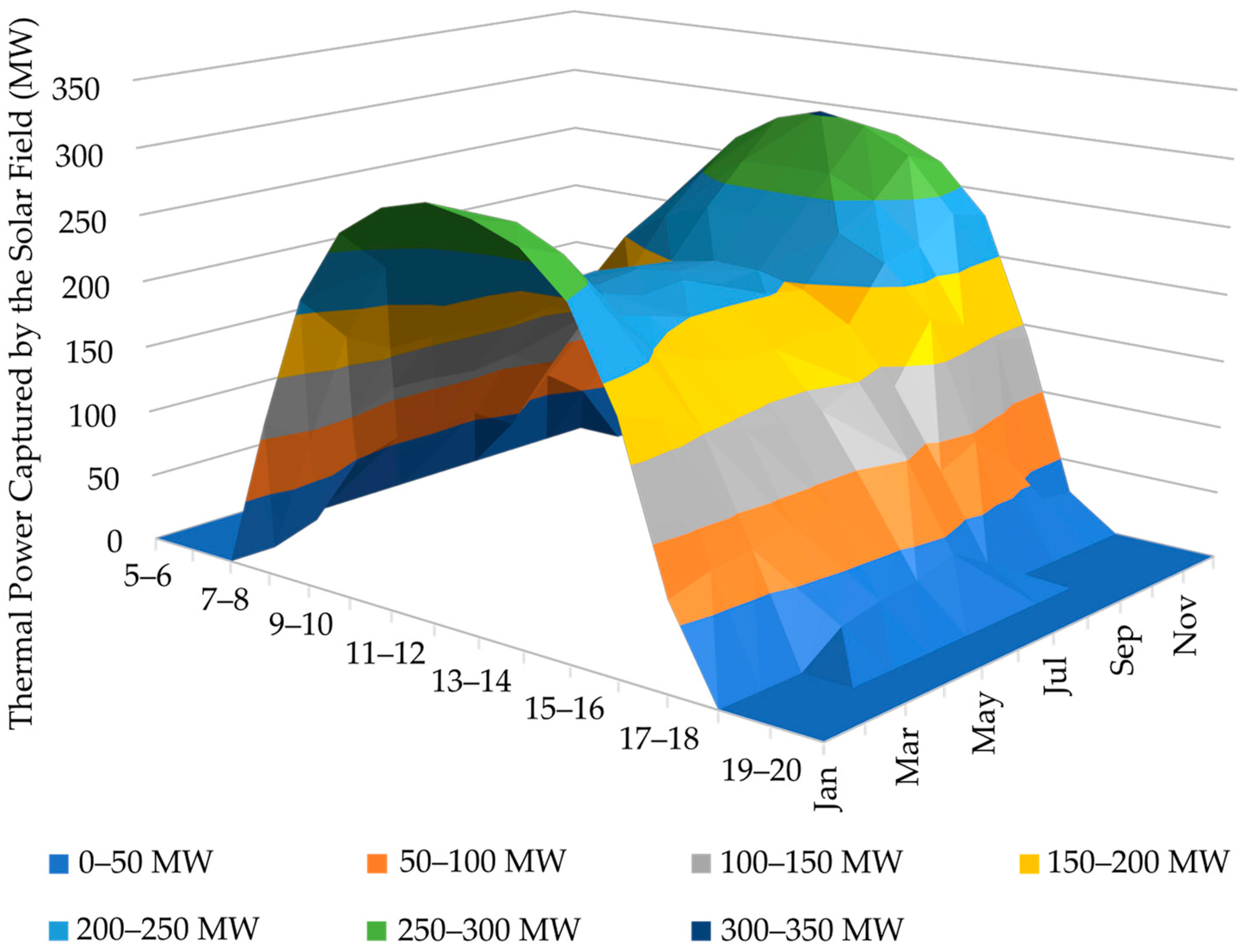 Energies 15 05017 g002