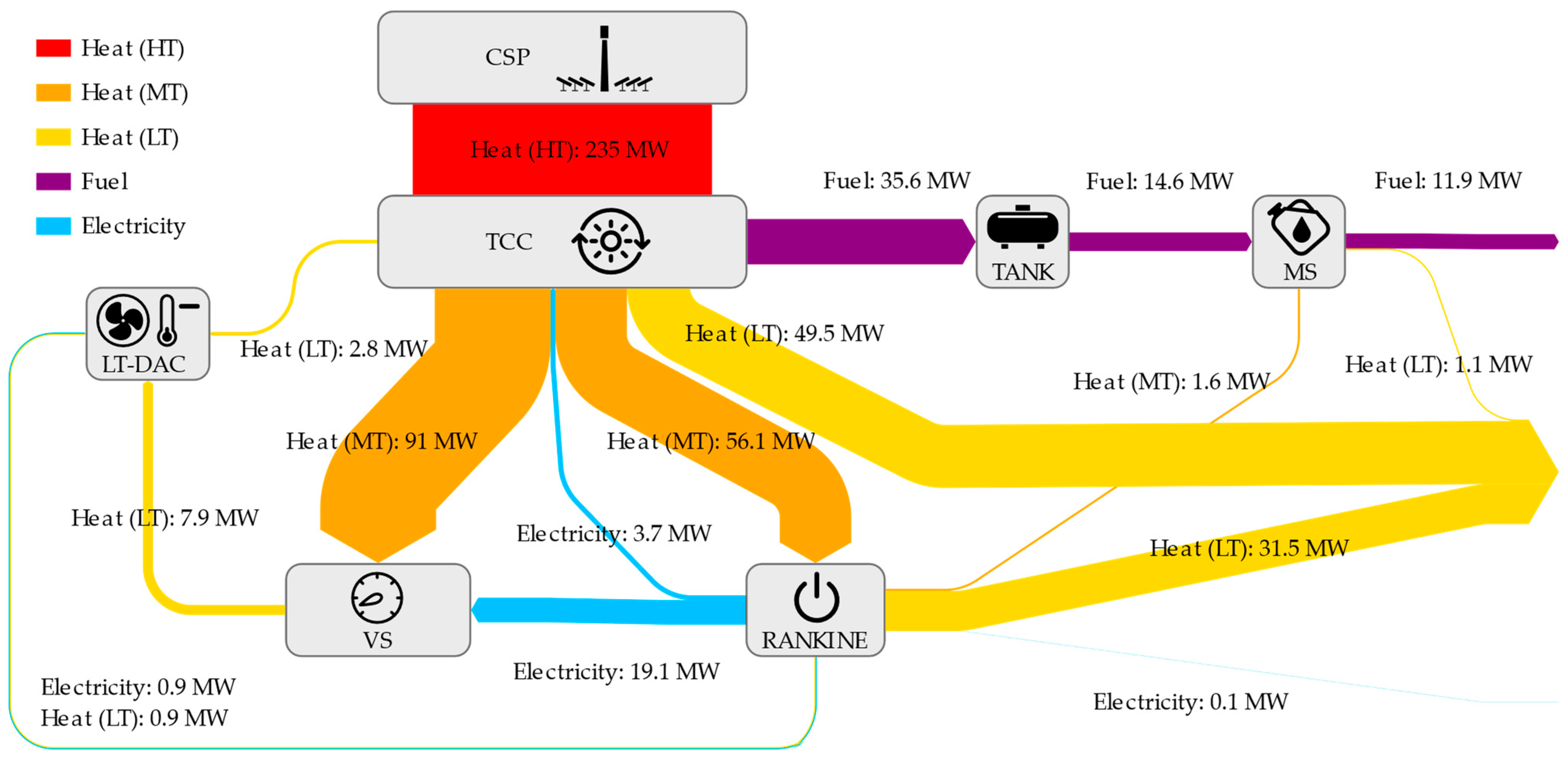 Energies 15 05017 g004