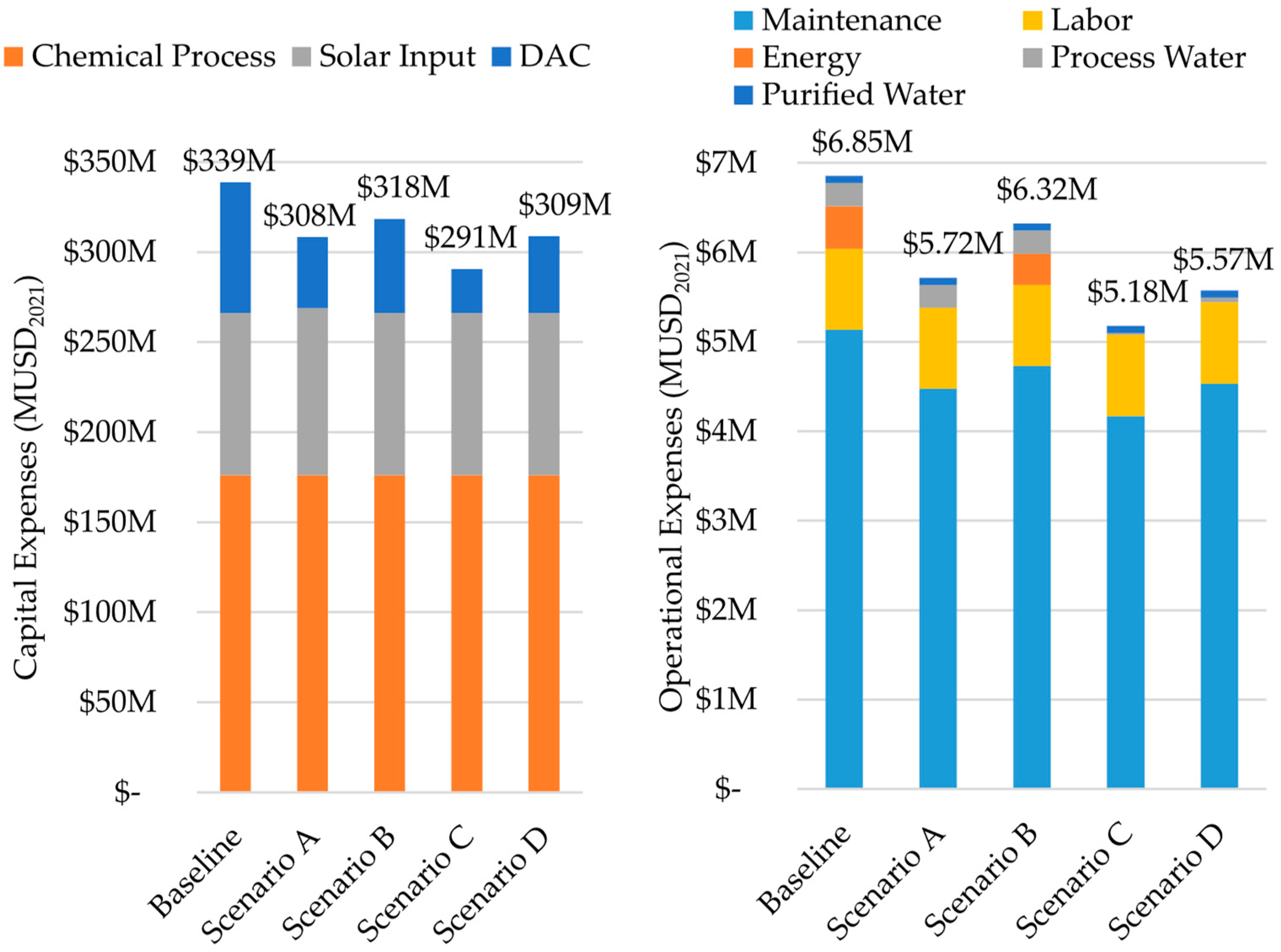 Energies 15 05017 g005