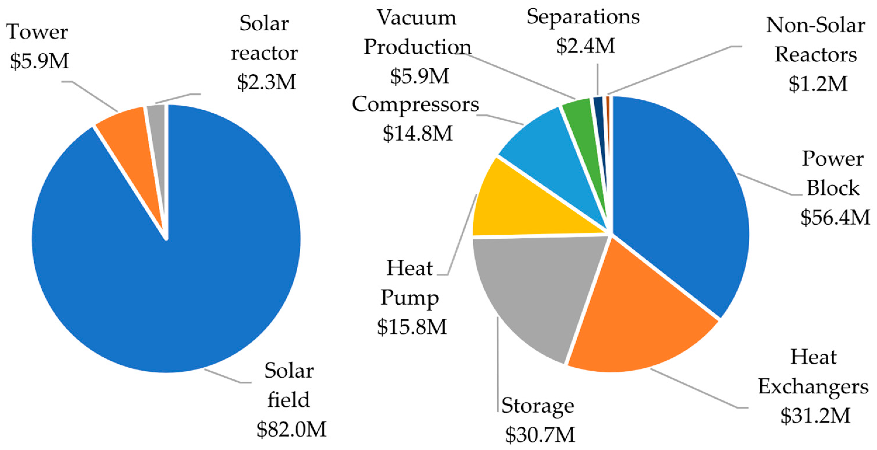 Energies 15 05017 g006