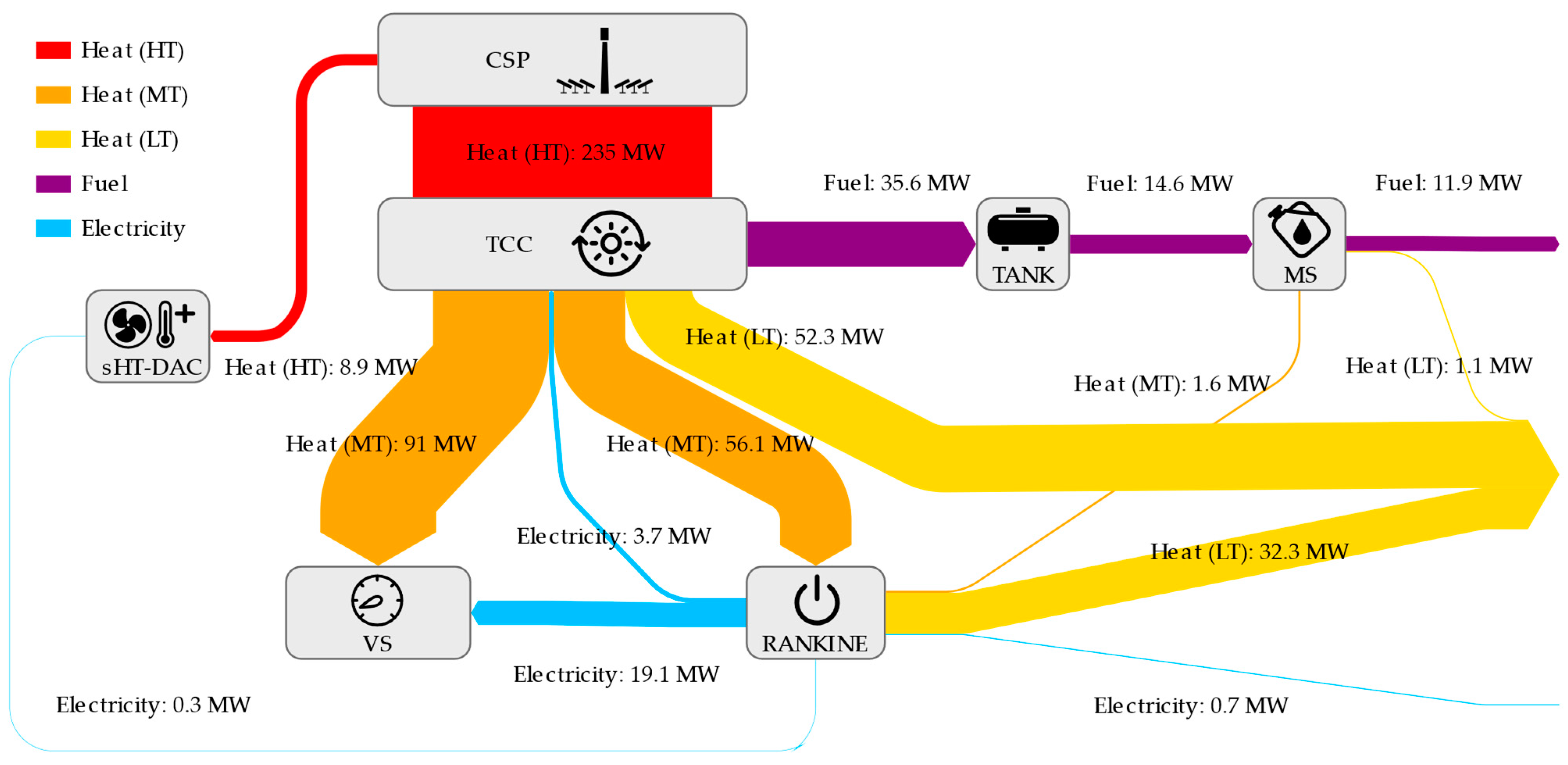 Energies 15 05017 g0a1
