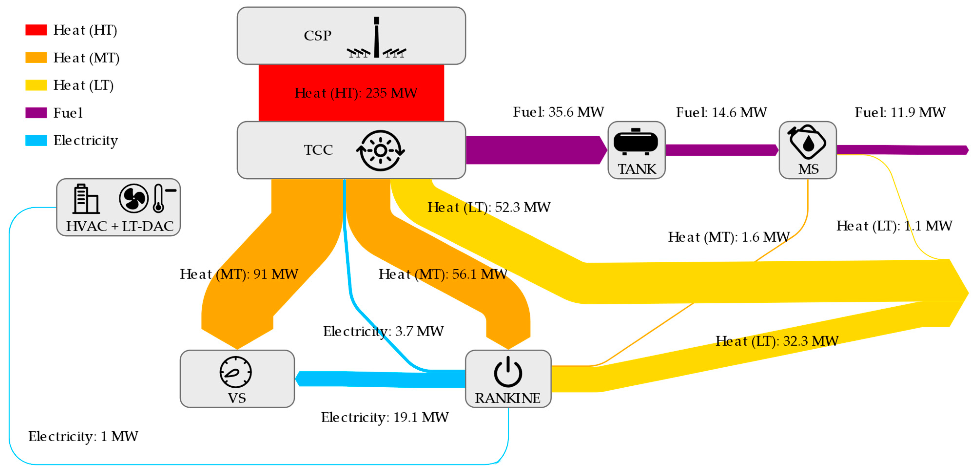 Energies 15 05017 g0a3