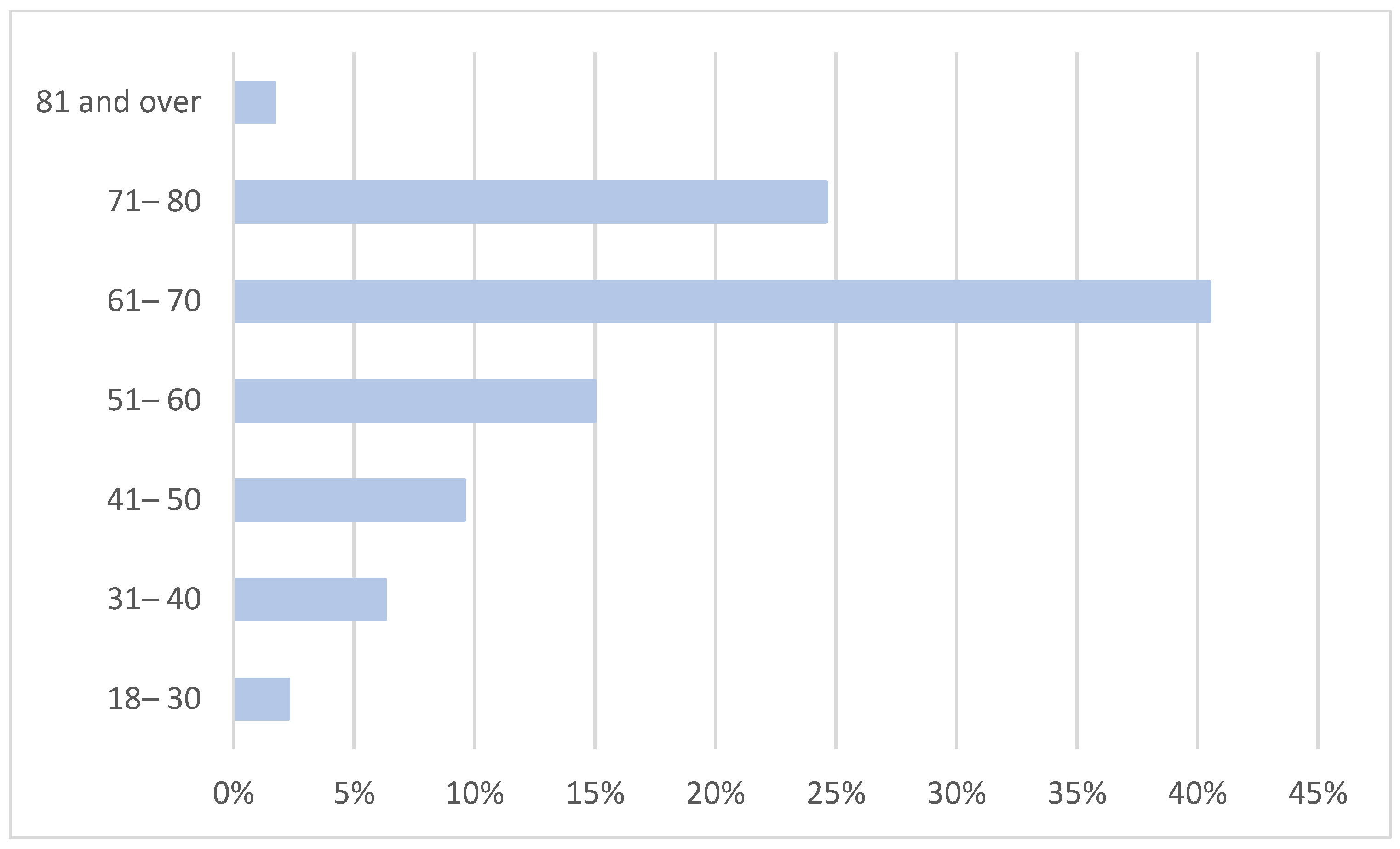 Energies 15 05018 g001