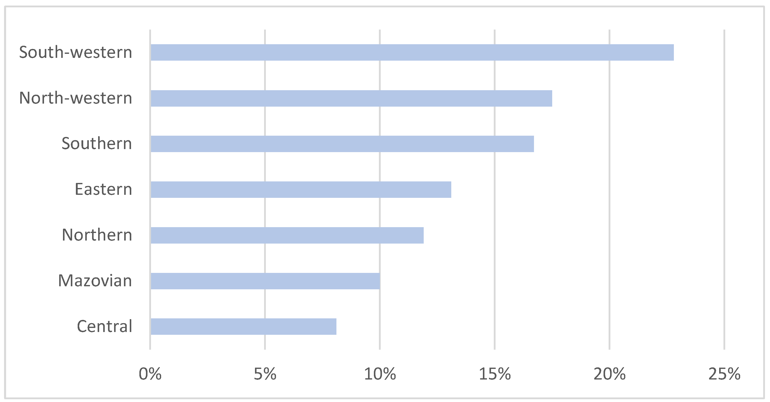 Energies 15 05018 g002