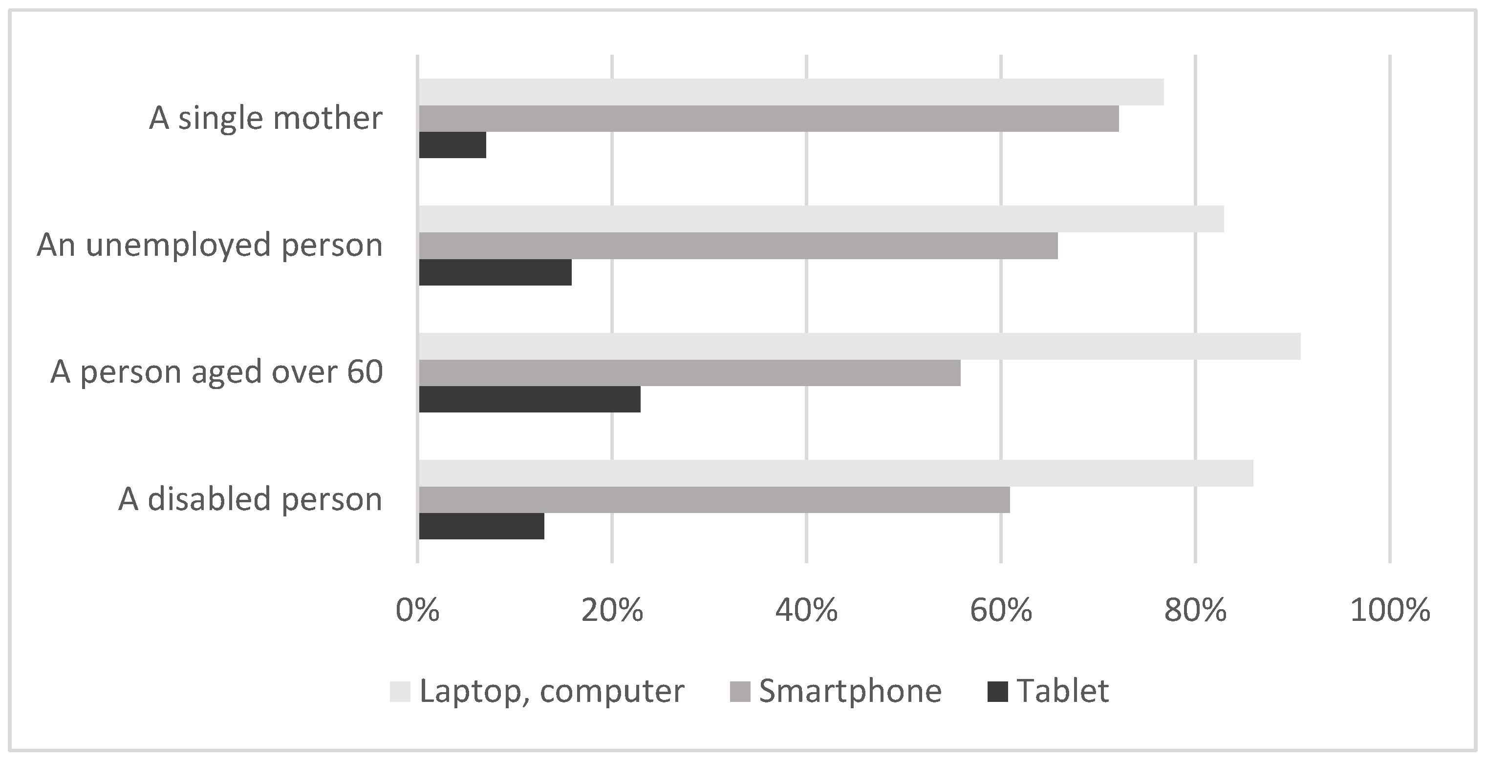 Energies 15 05018 g004